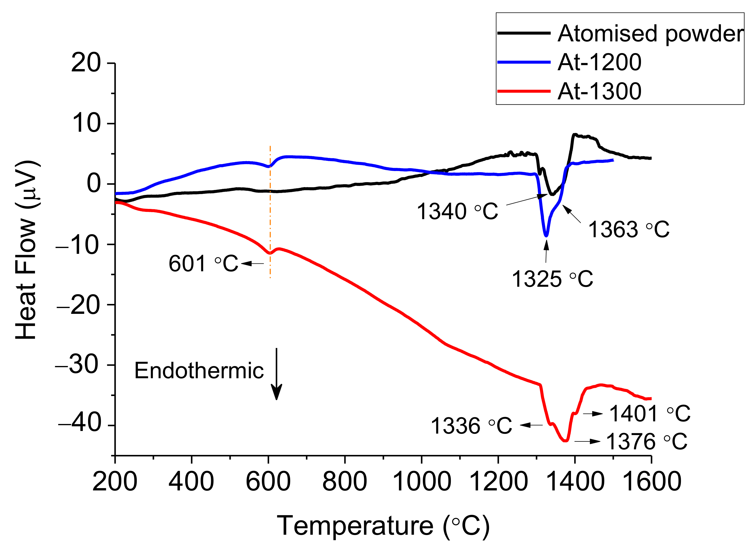 Materials 14 04342 g005 550