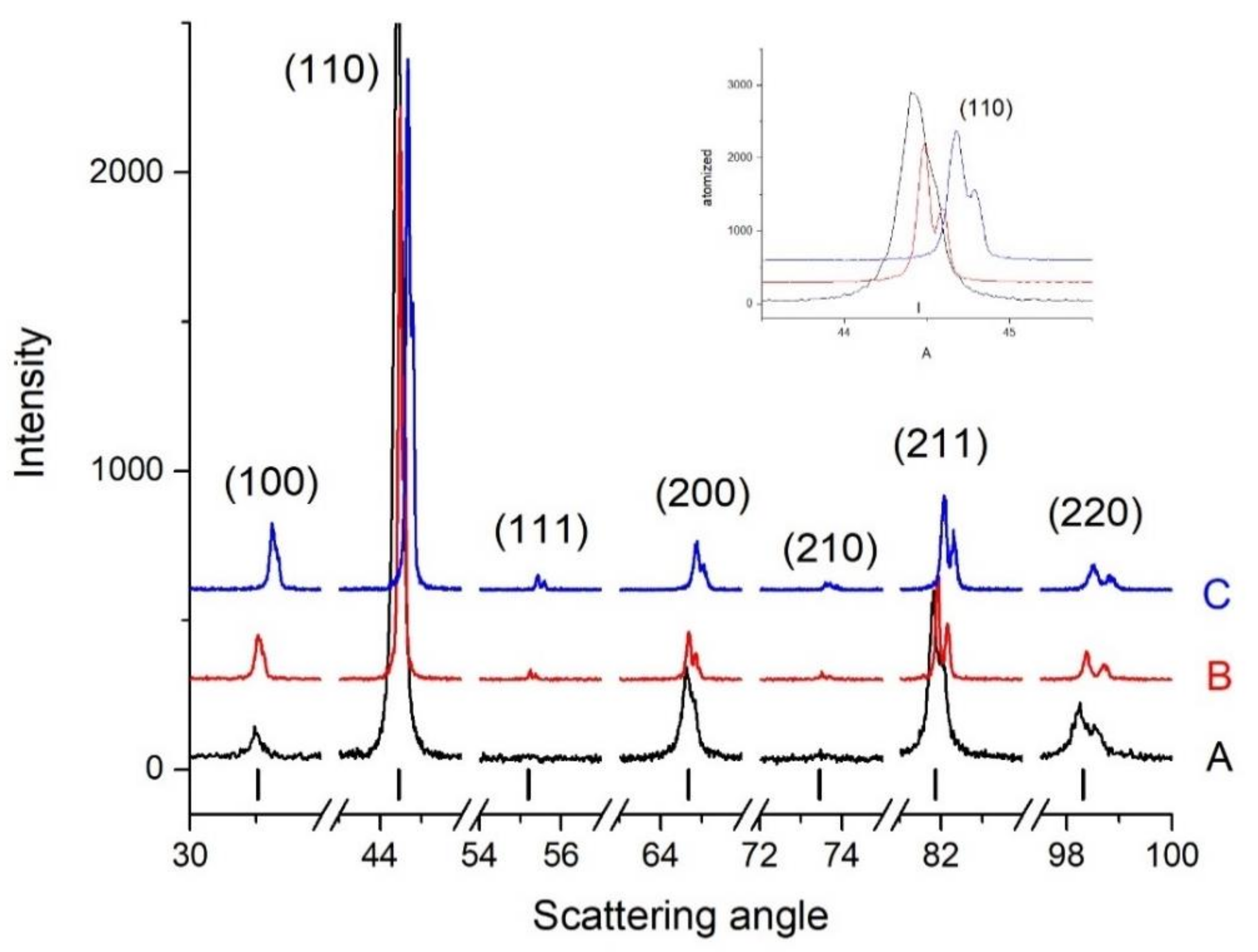 Materials 14 04342 g010 550