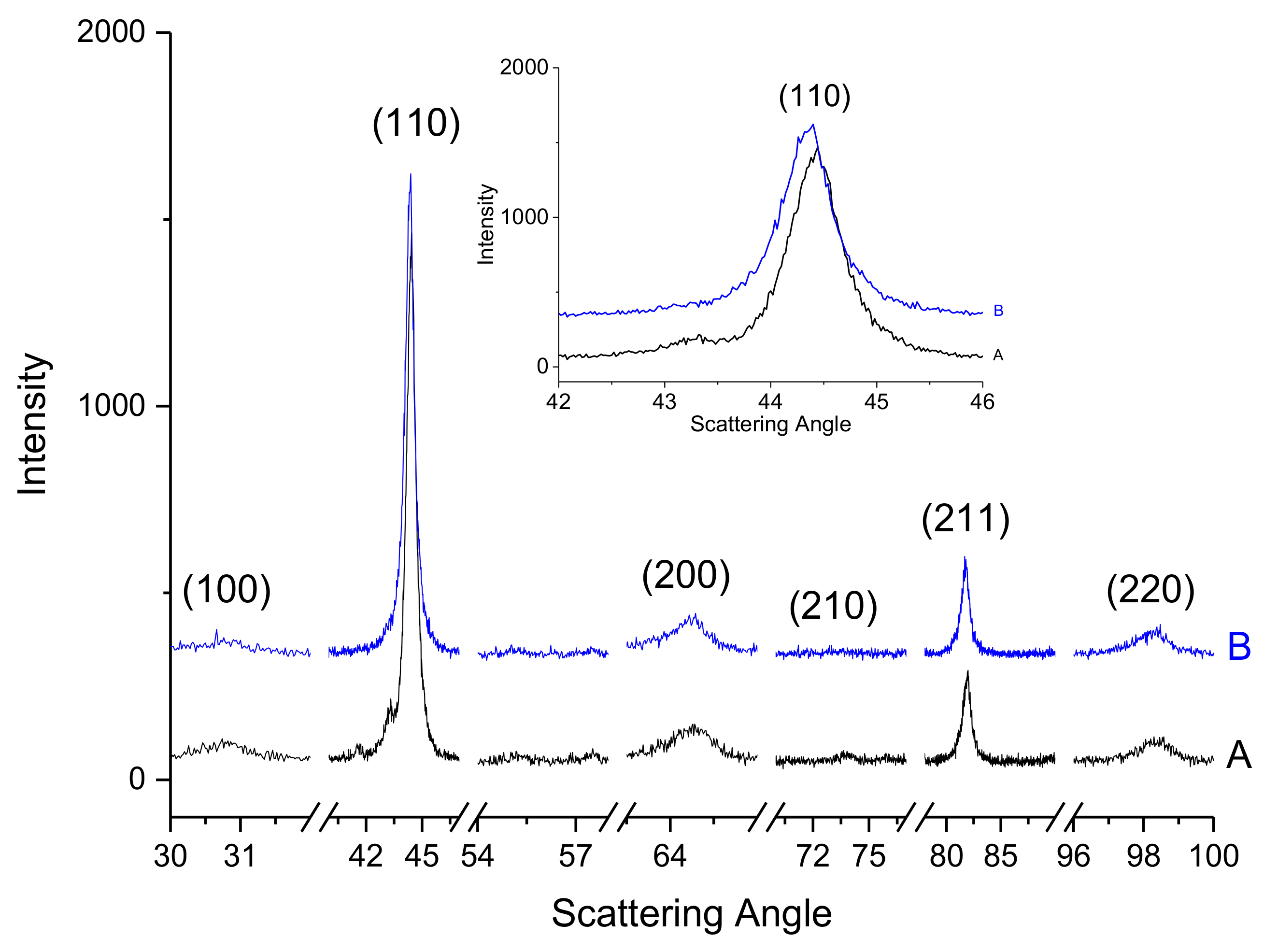 Materials 14 04342 g012 550