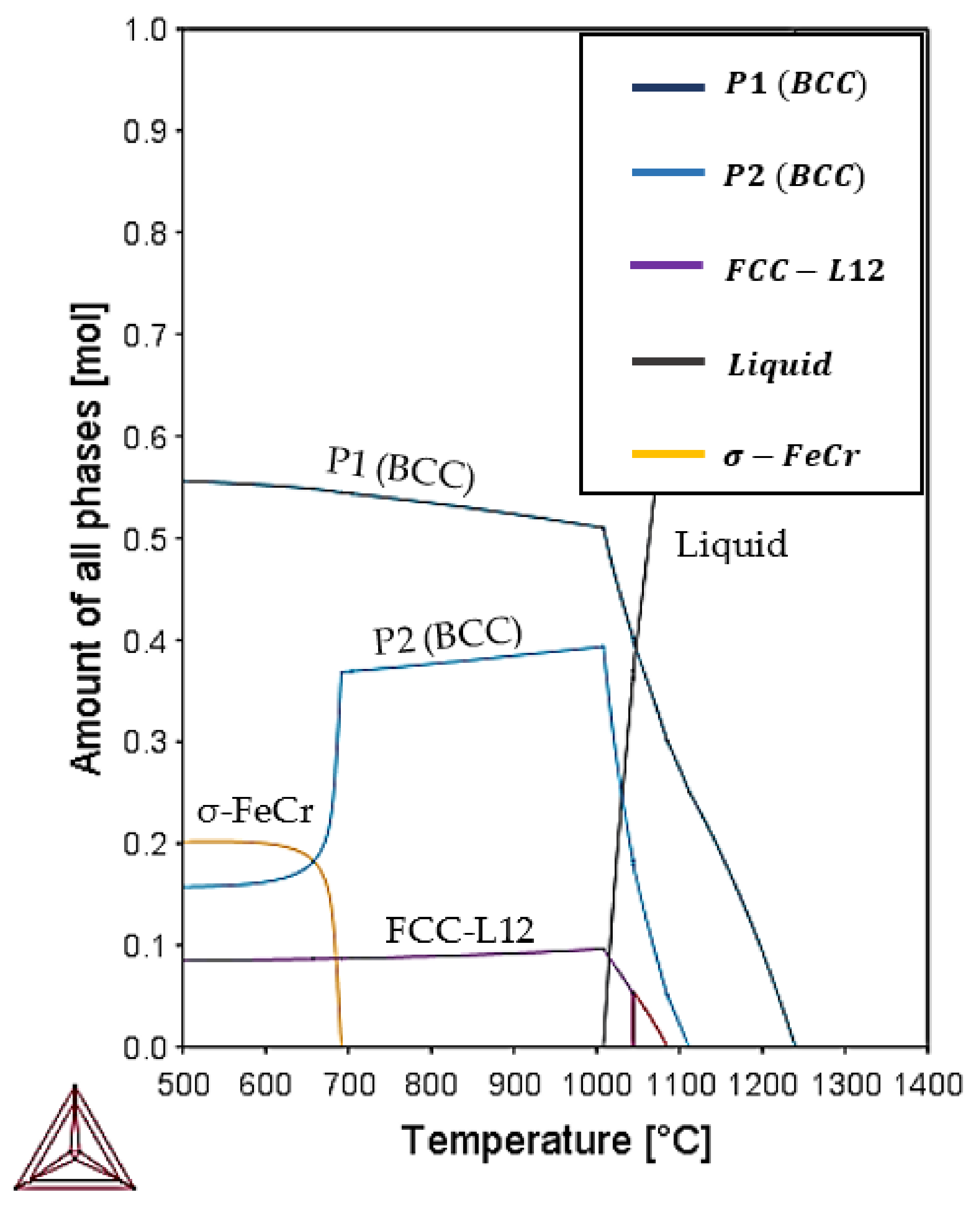 Materials 14 04342 g013 550