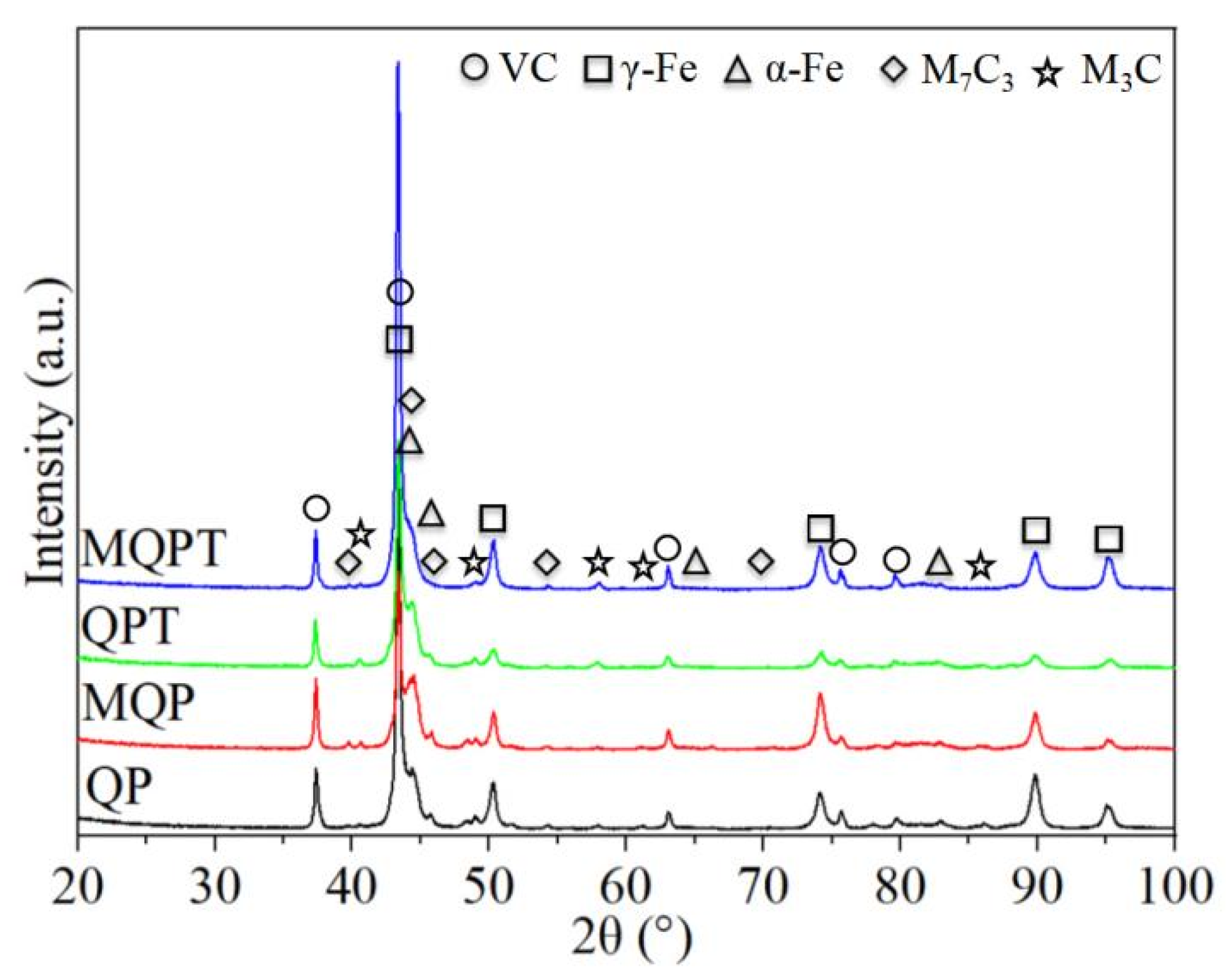 Materials 14 04343 g003 550