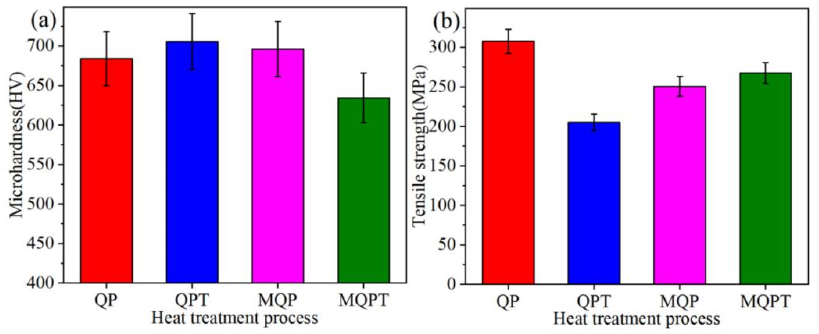 Materials 14 04343 g004 550
