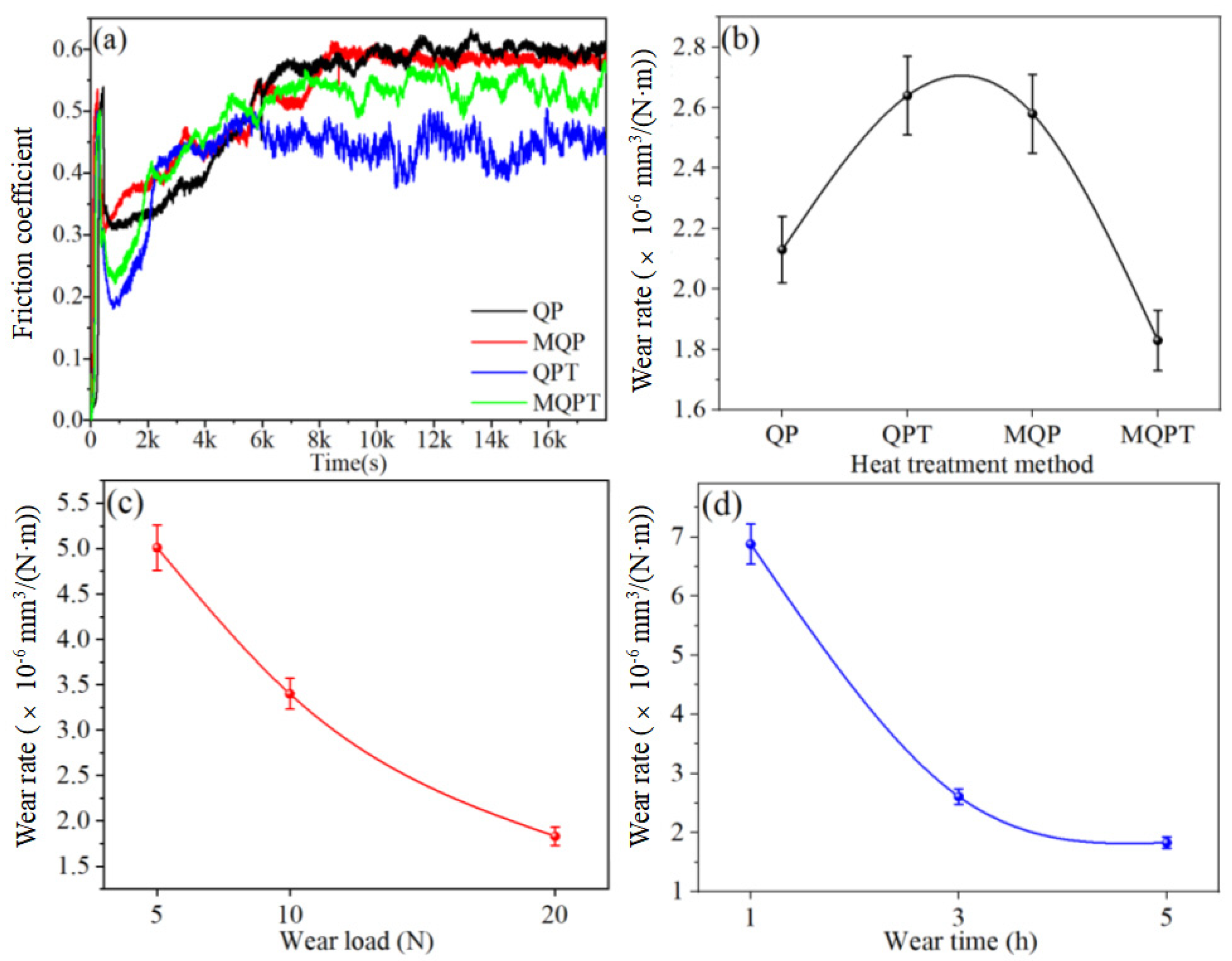 Materials 14 04343 g005 550