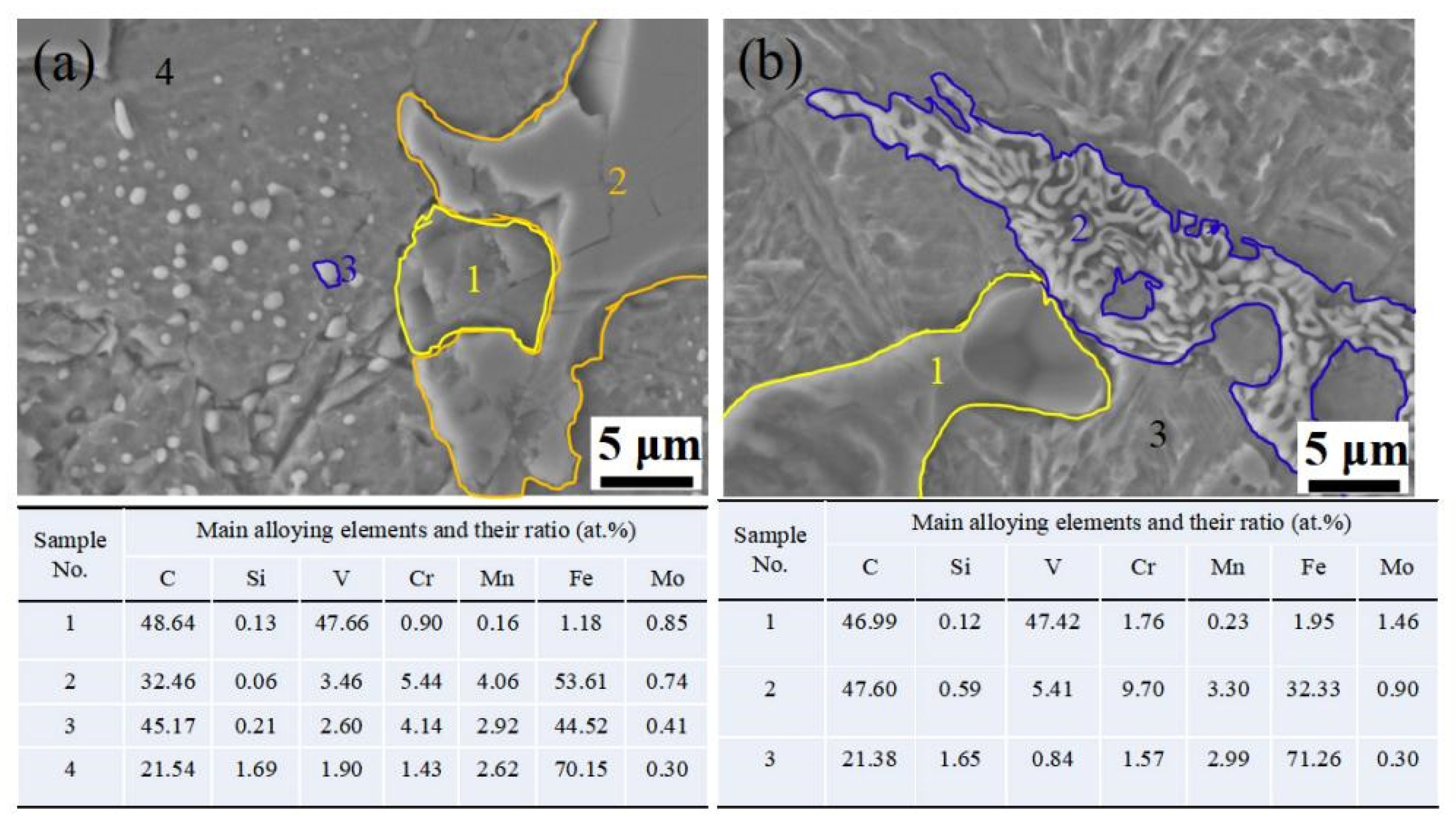 Materials 14 04343 g008 550
