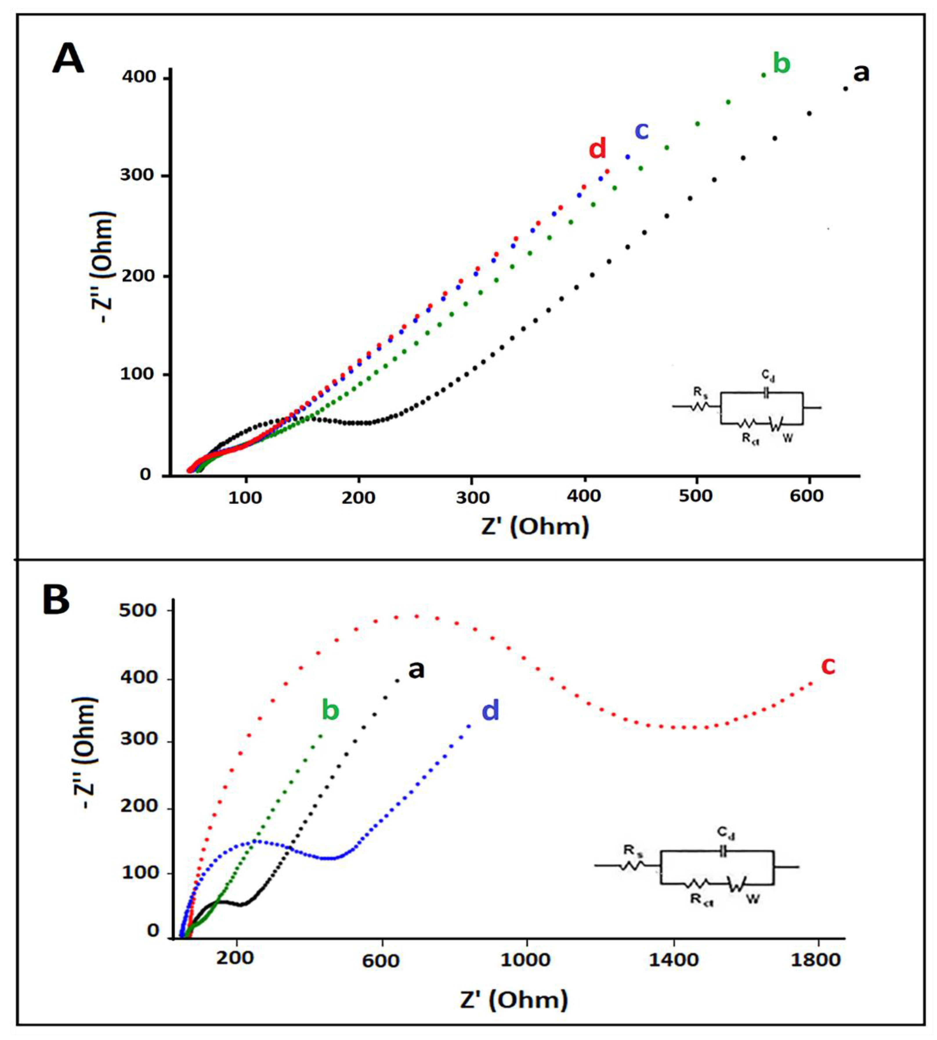Materials 14 04344 g003