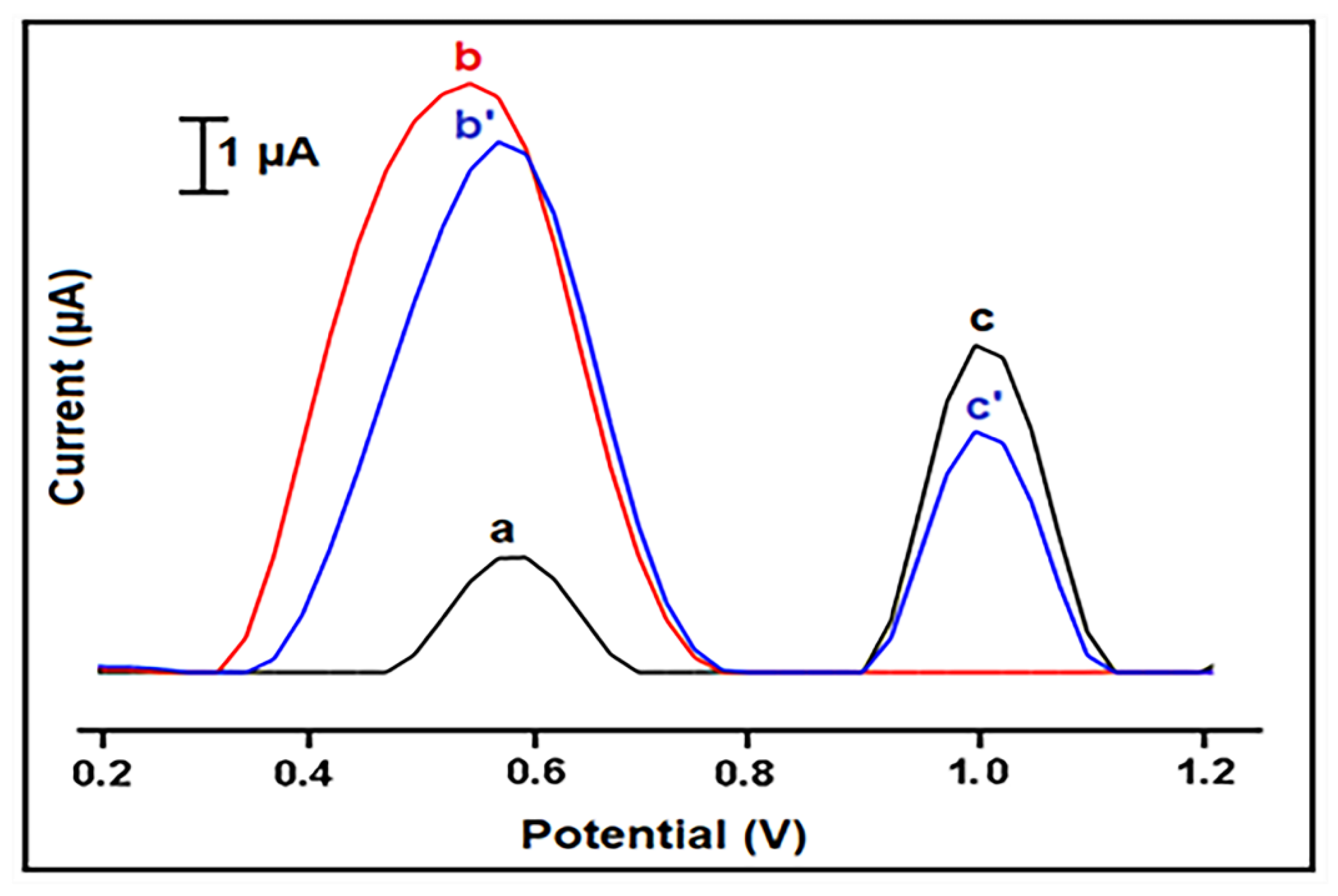 Materials 14 04344 g006