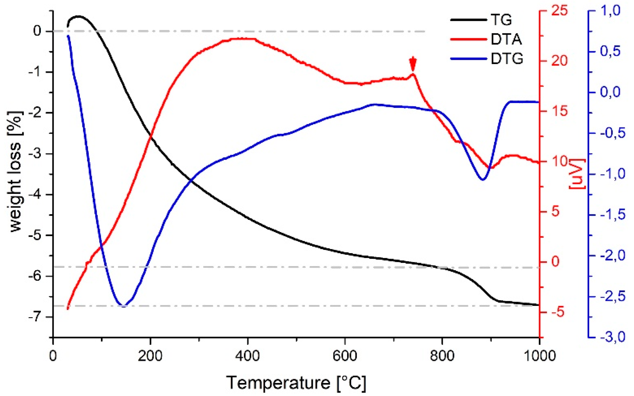 Materials 14 04345 g001