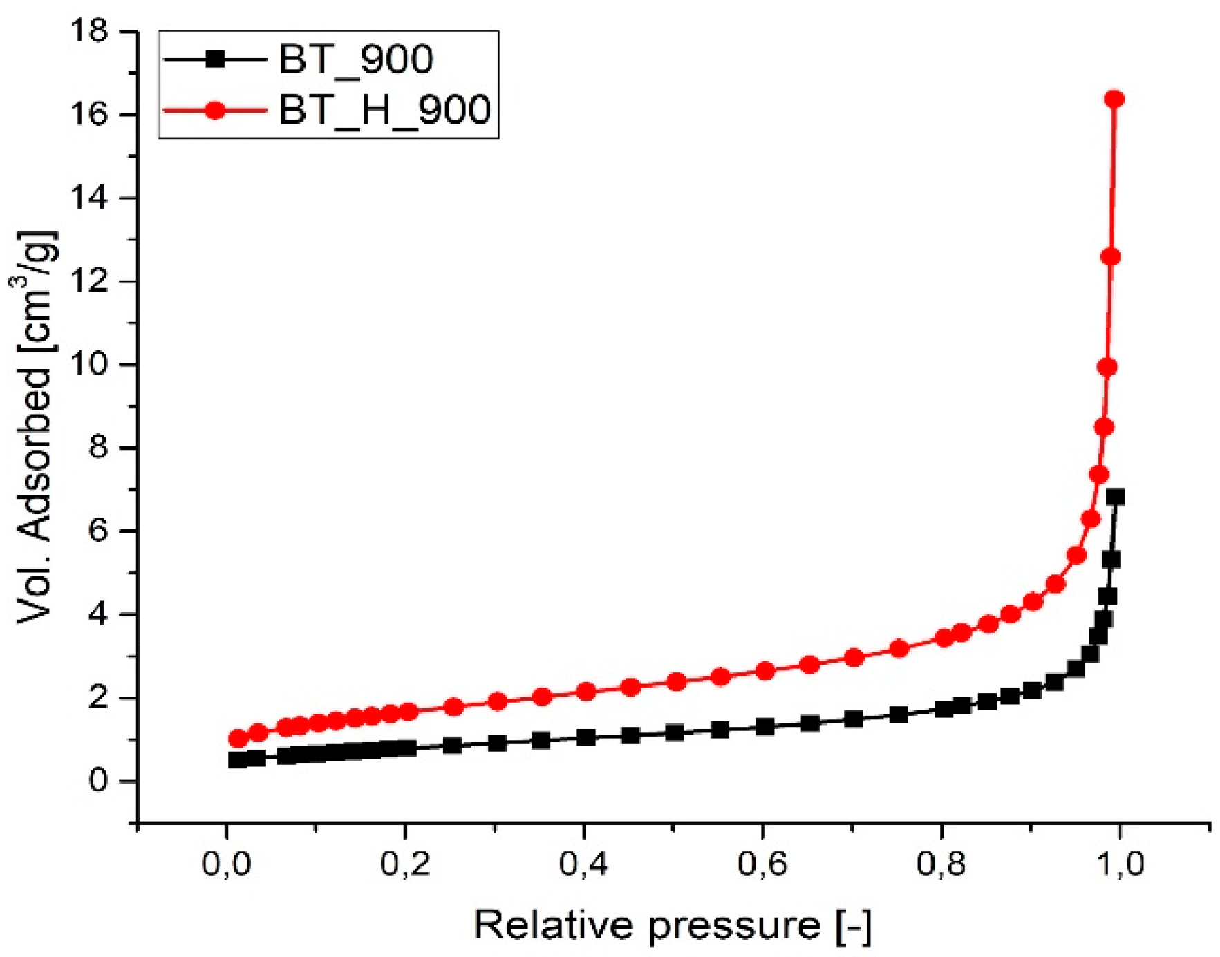 Materials 14 04345 g006
