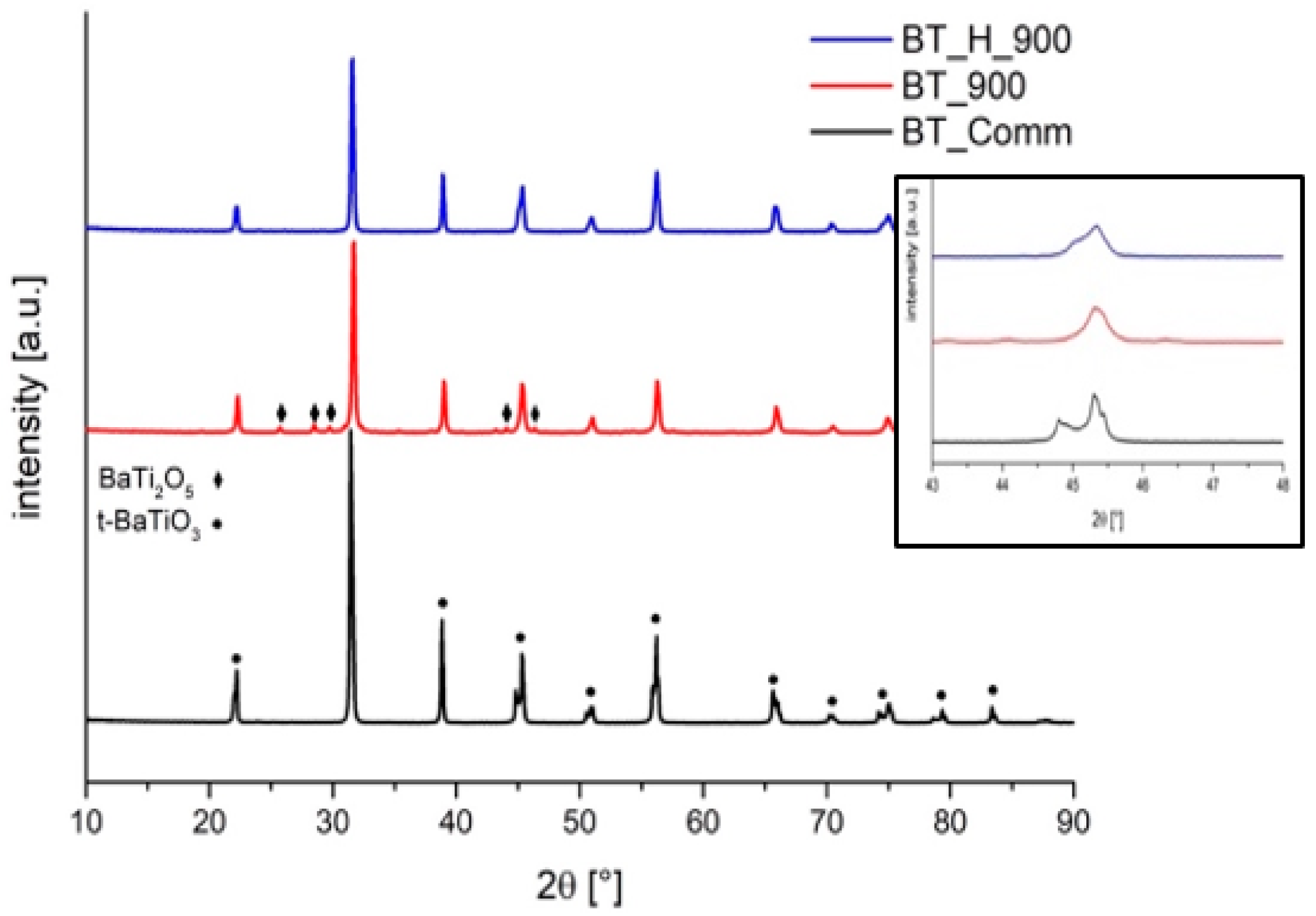 Materials 14 04345 g007