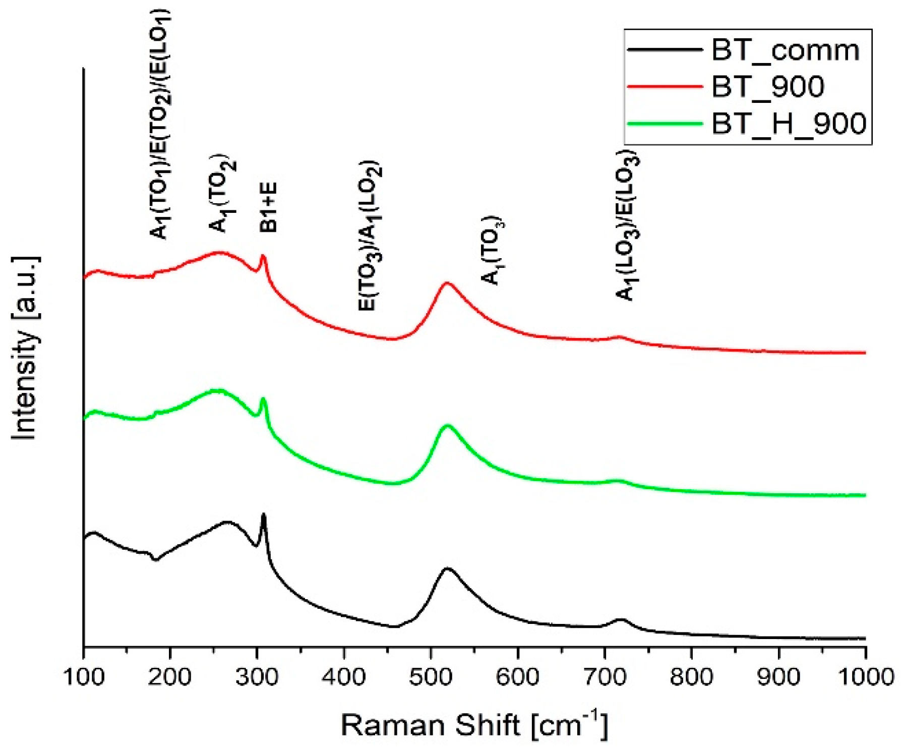 Materials 14 04345 g009