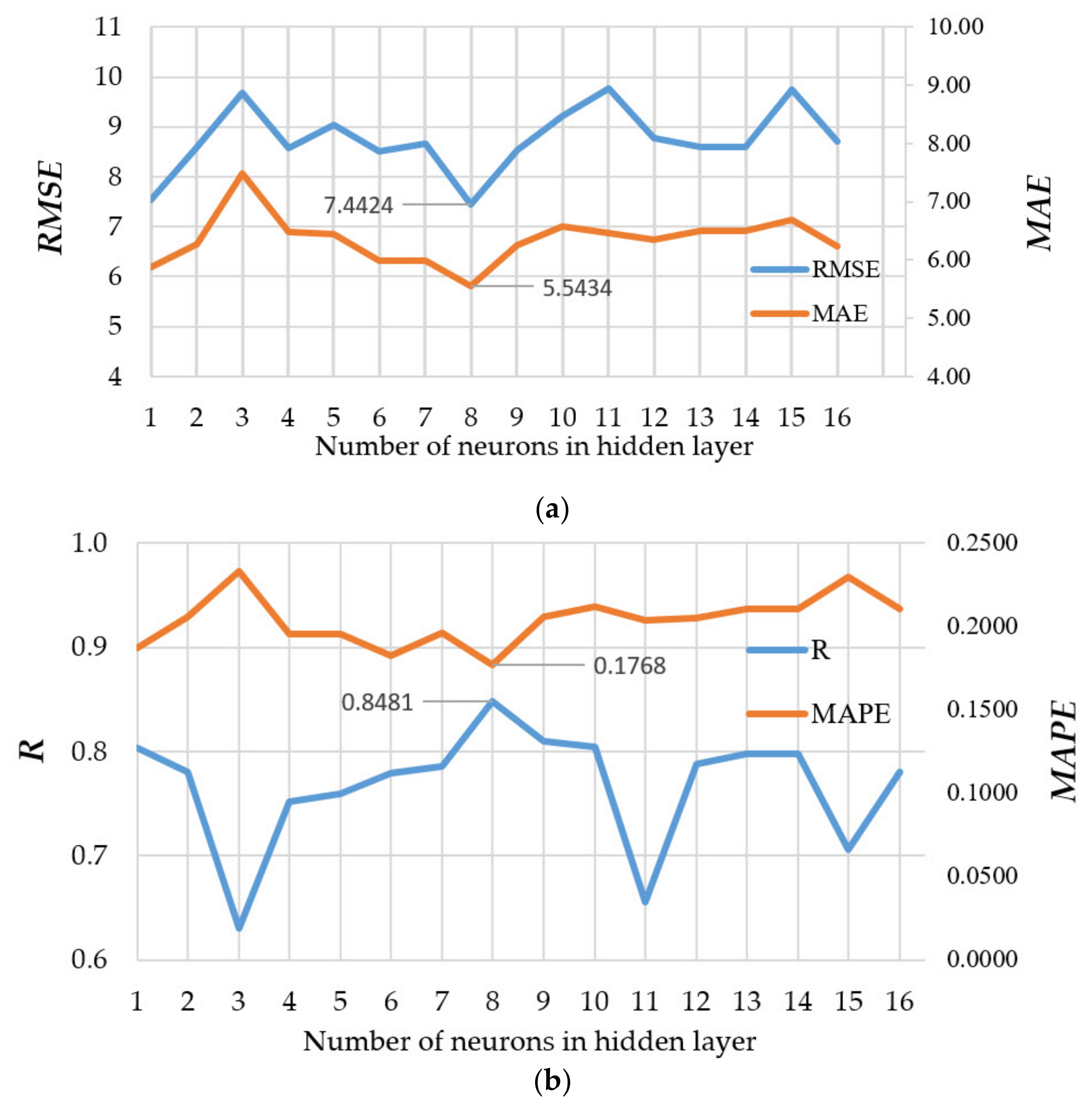 Materials 14 04346 g007 550