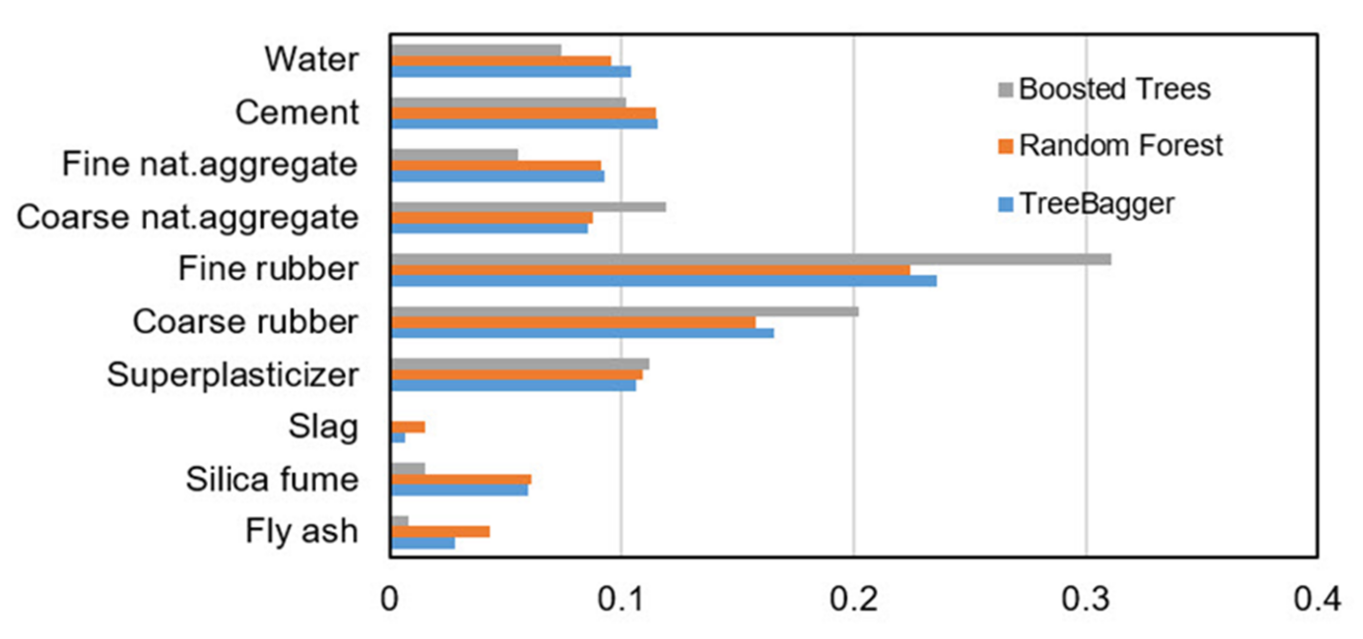 Materials 14 04346 g013 550