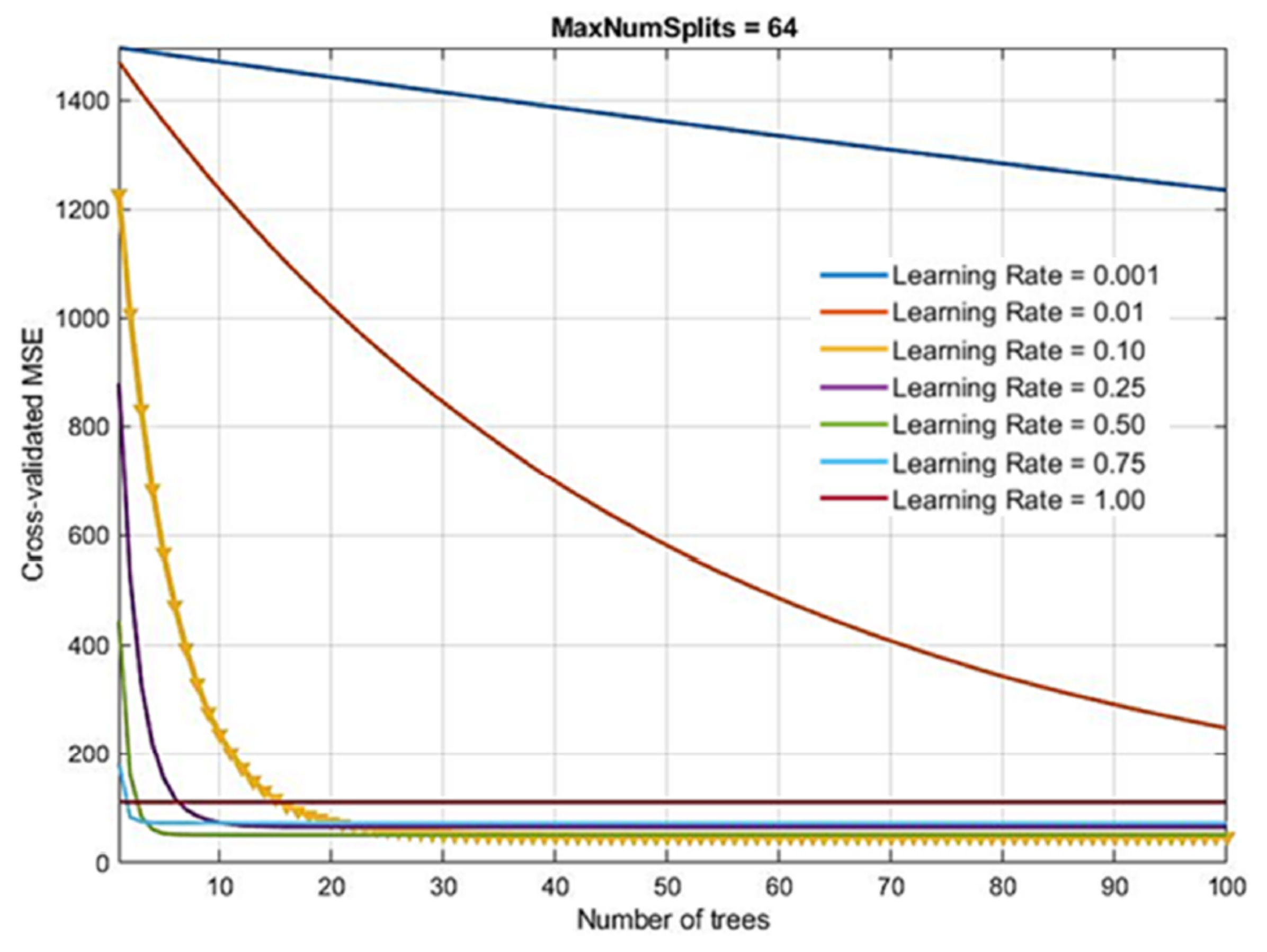 Materials 14 04346 g015 550