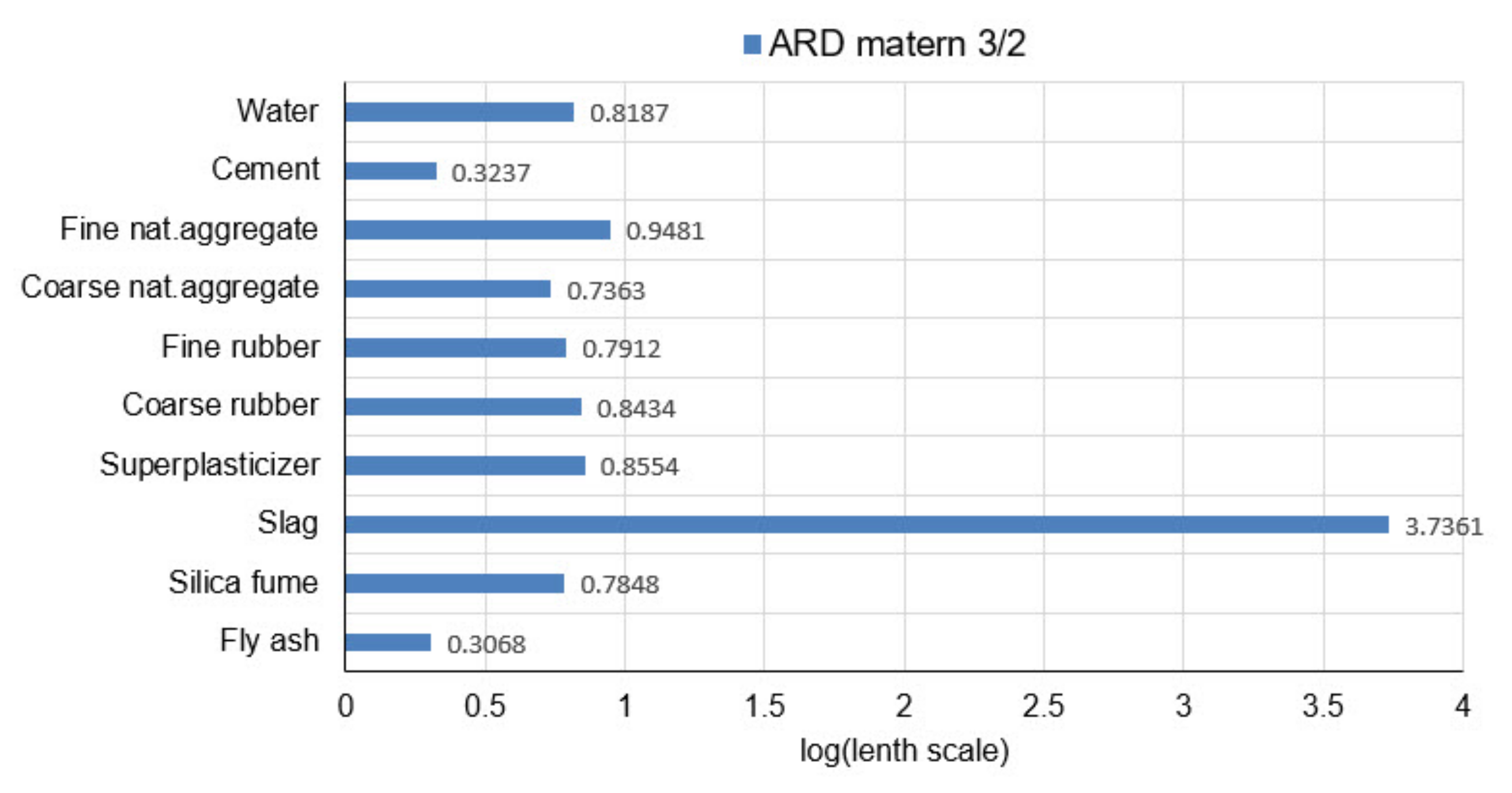 Materials 14 04346 g017 550