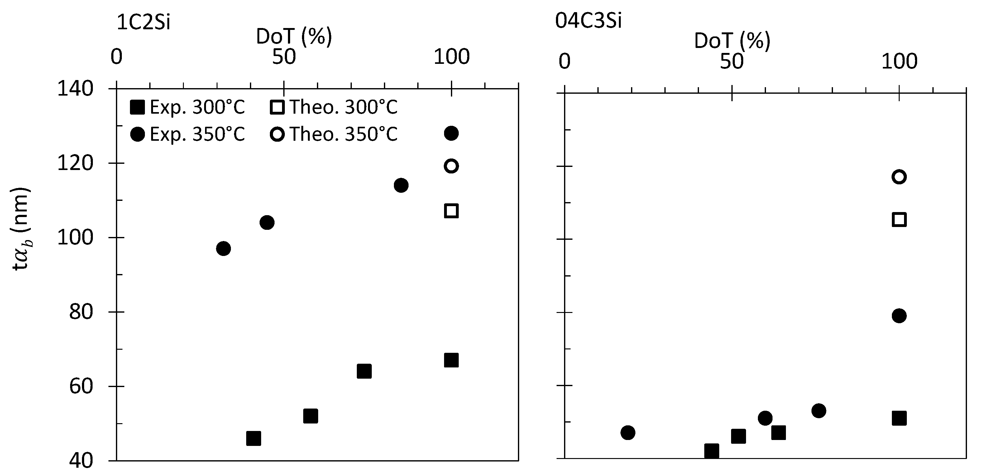 Materials 14 04347 g003