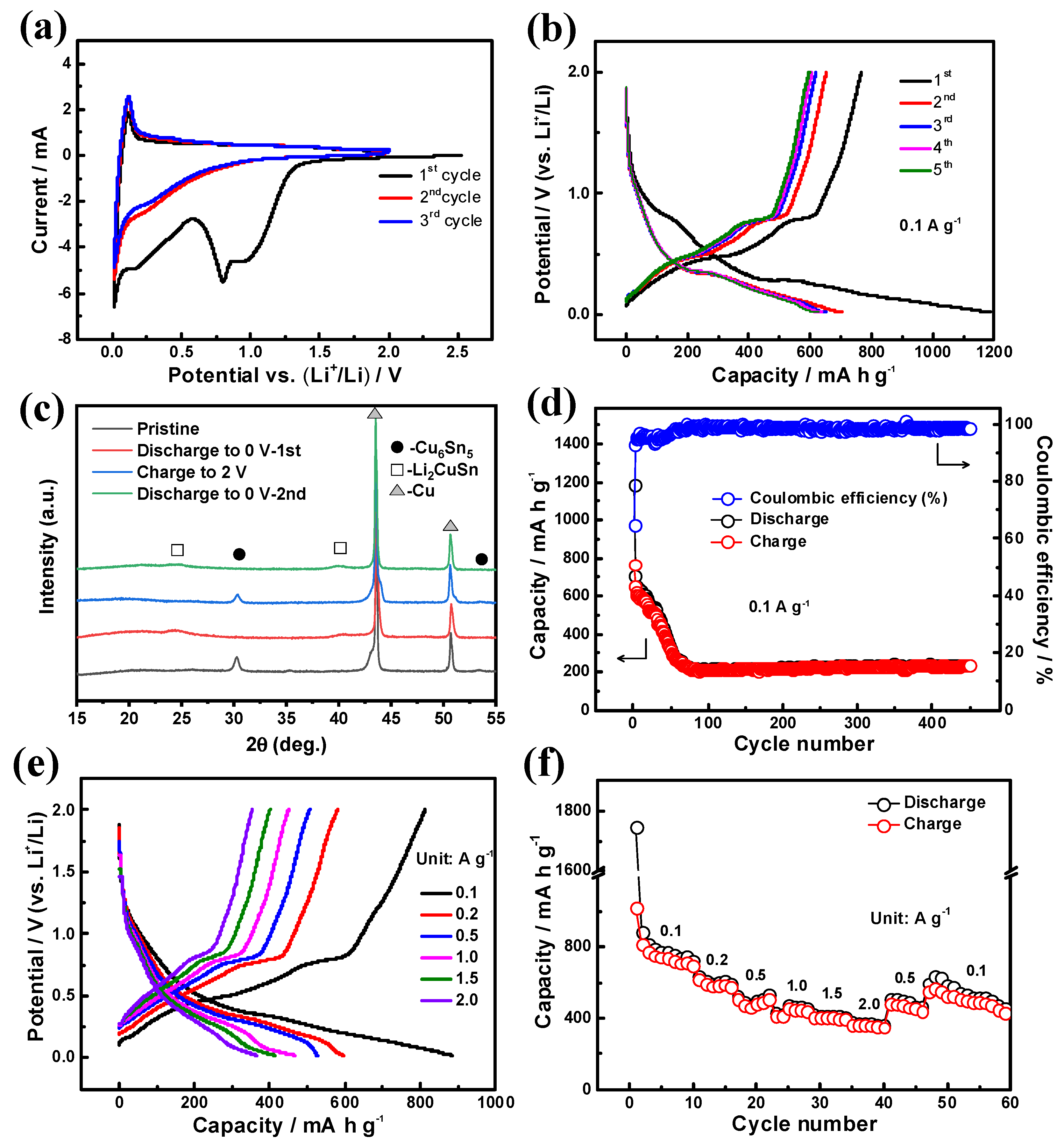 Materials 14 04348 g005