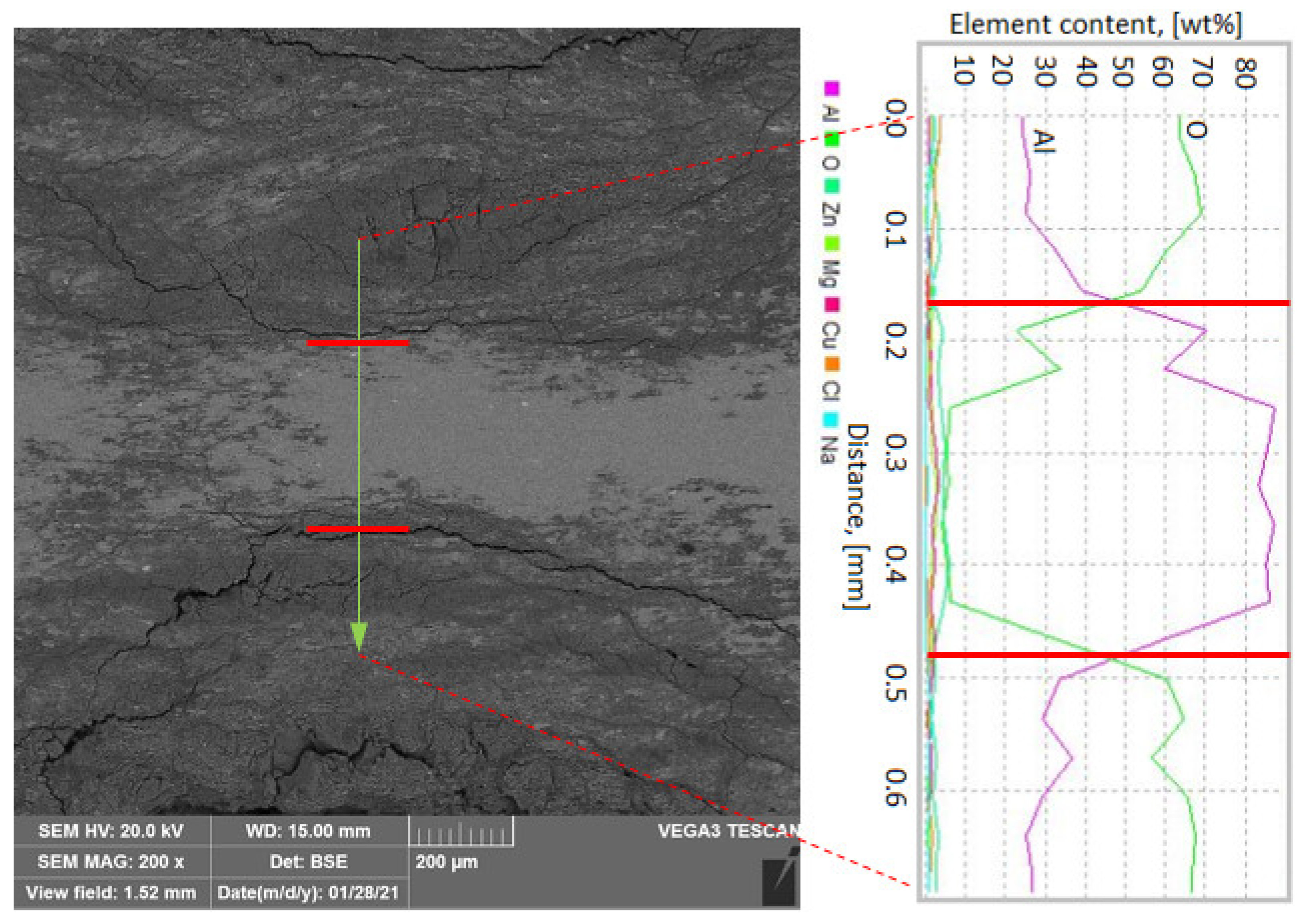Materials 14 04349 g013 550
