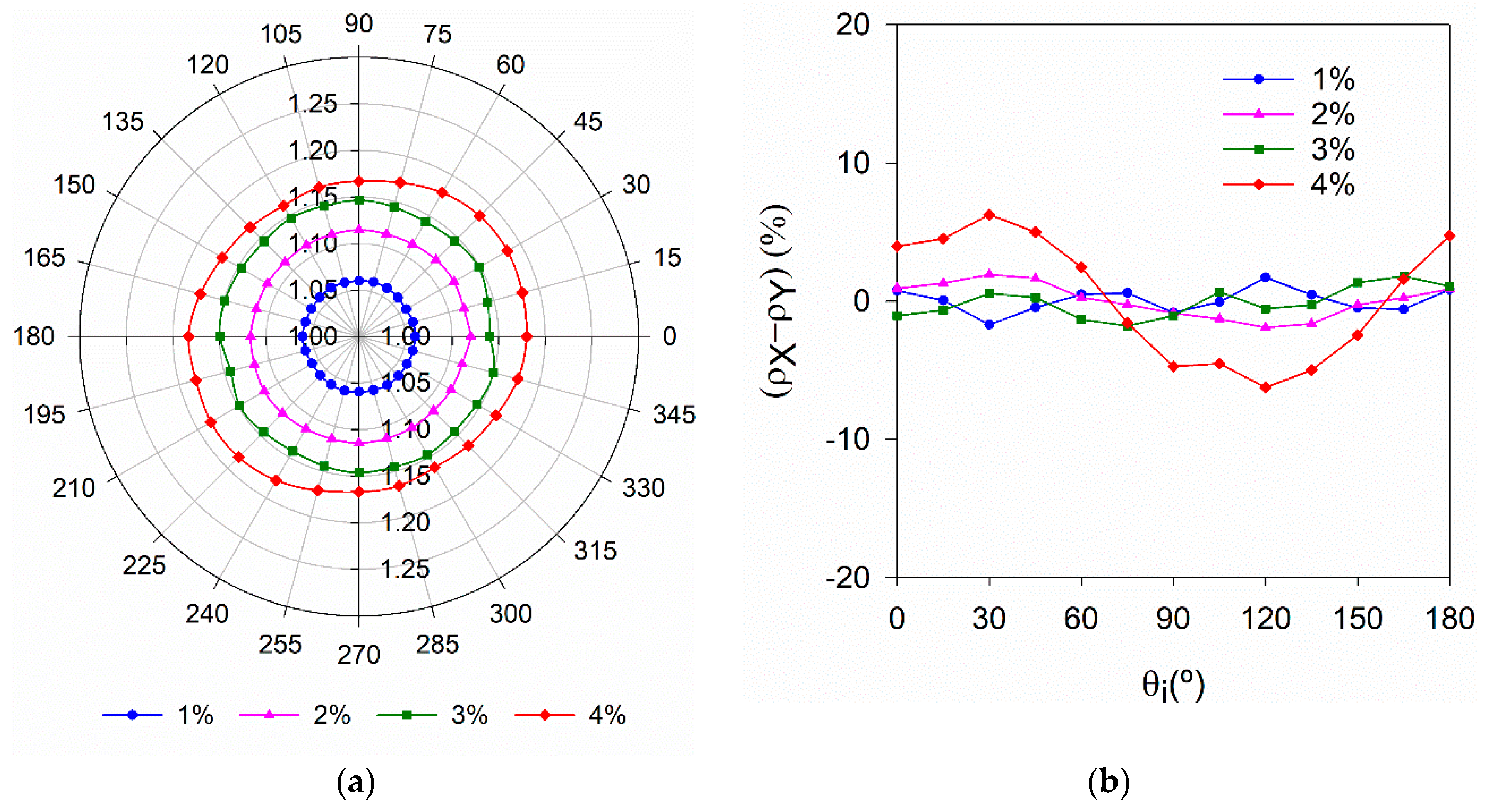 Materials 14 04353 g010 550