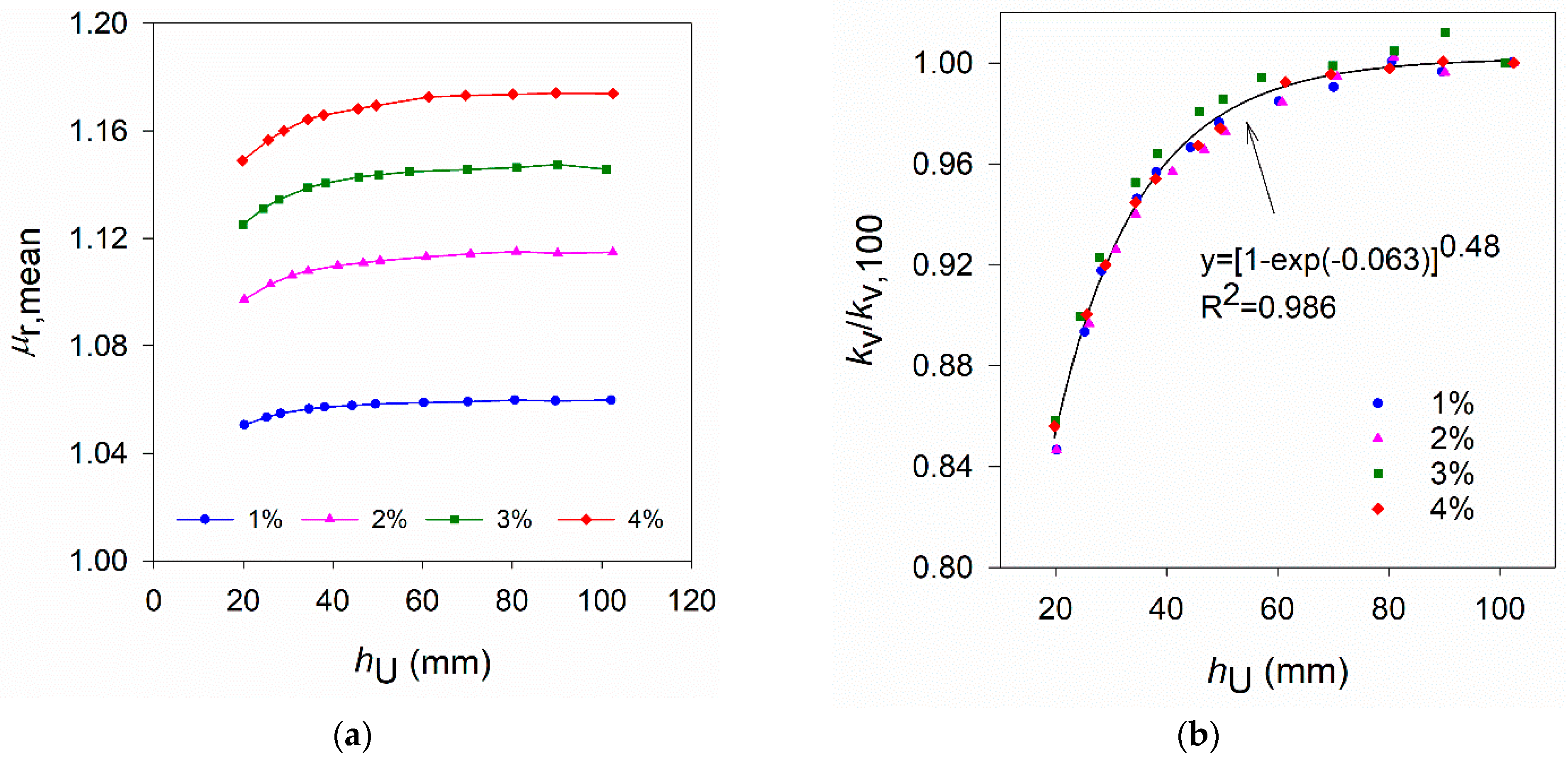 Materials 14 04353 g011 550