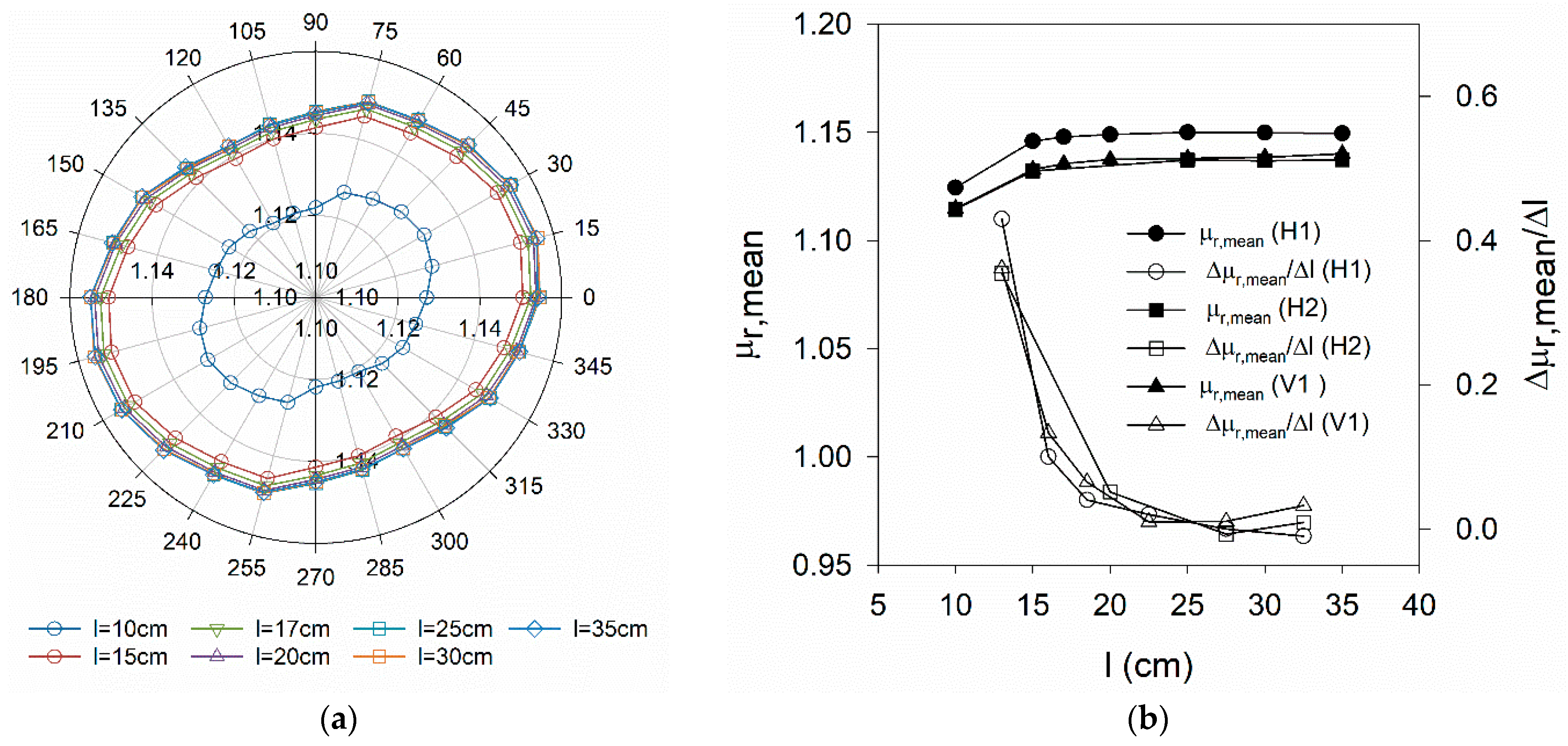 Materials 14 04353 g012 550