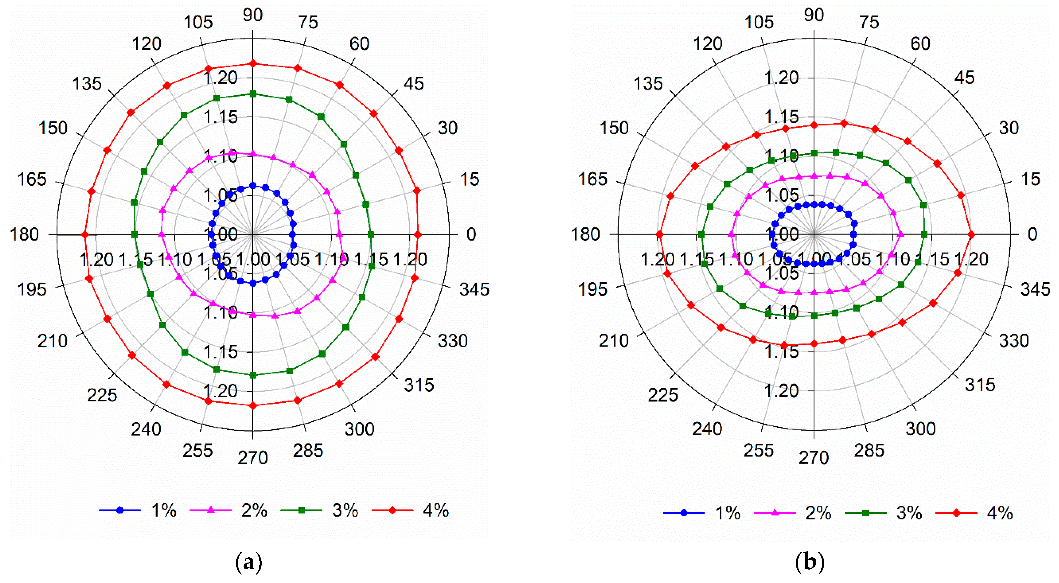 Materials 14 04353 g013 550