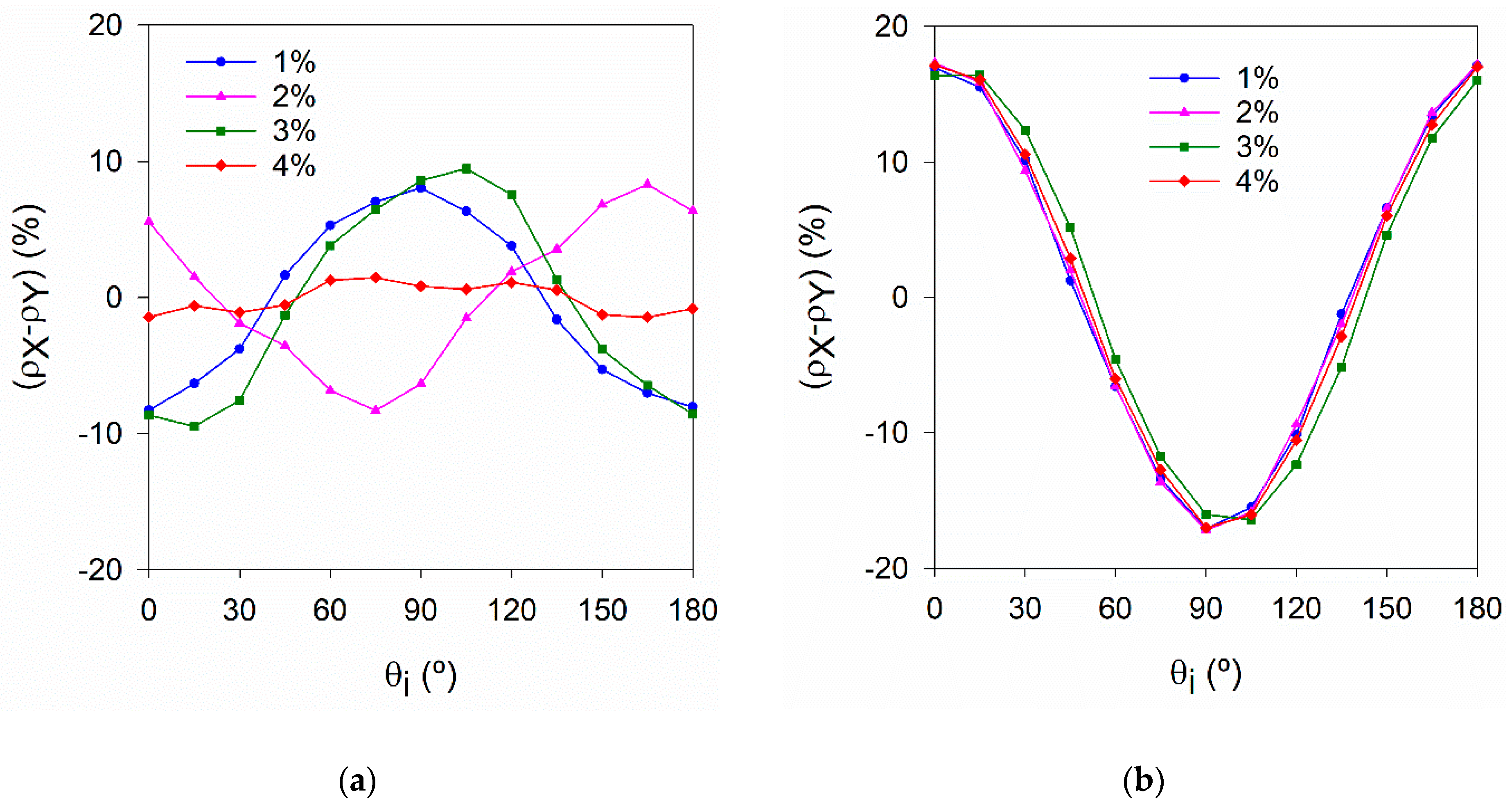 Materials 14 04353 g014 550