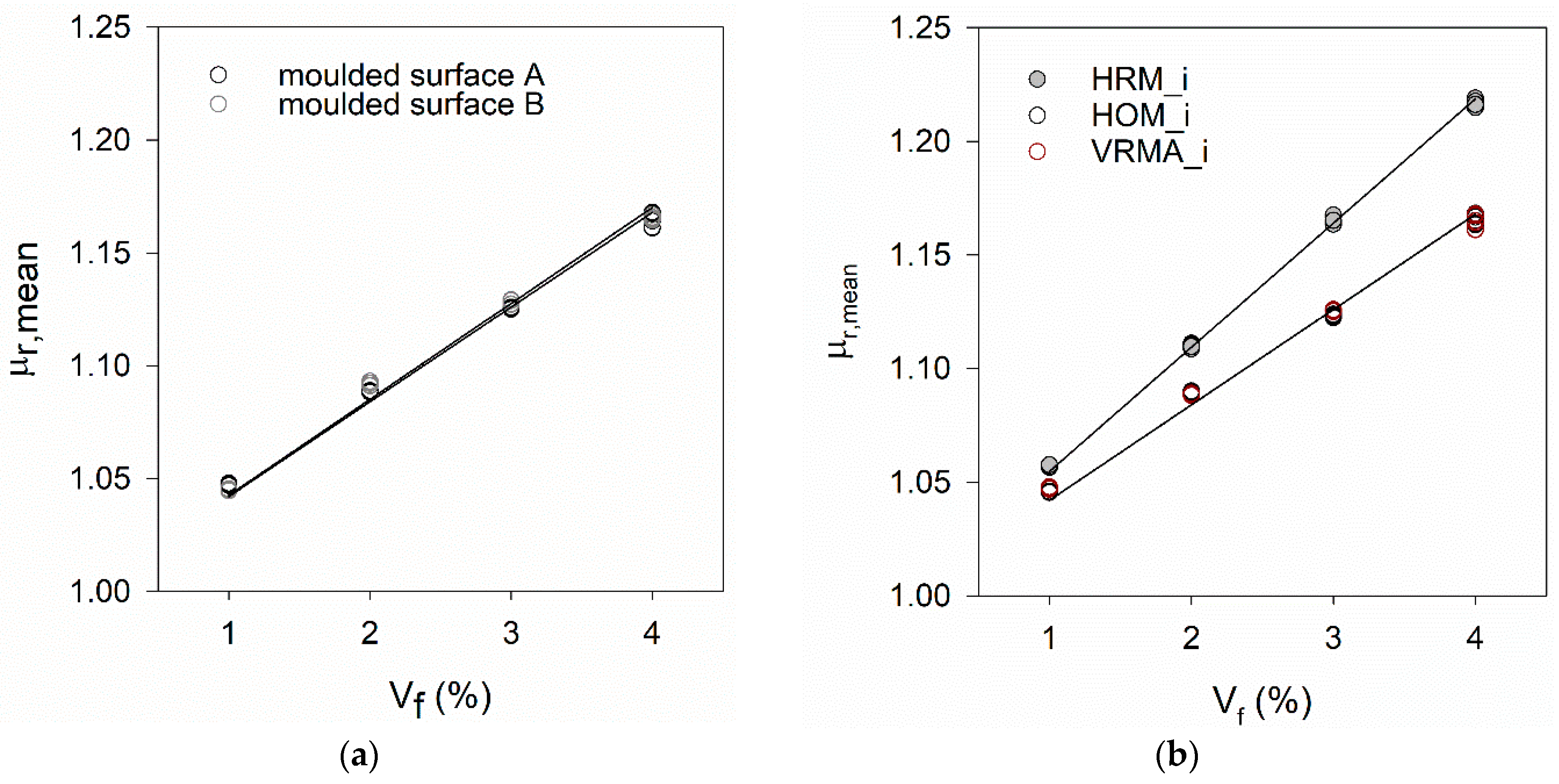 Materials 14 04353 g016 550