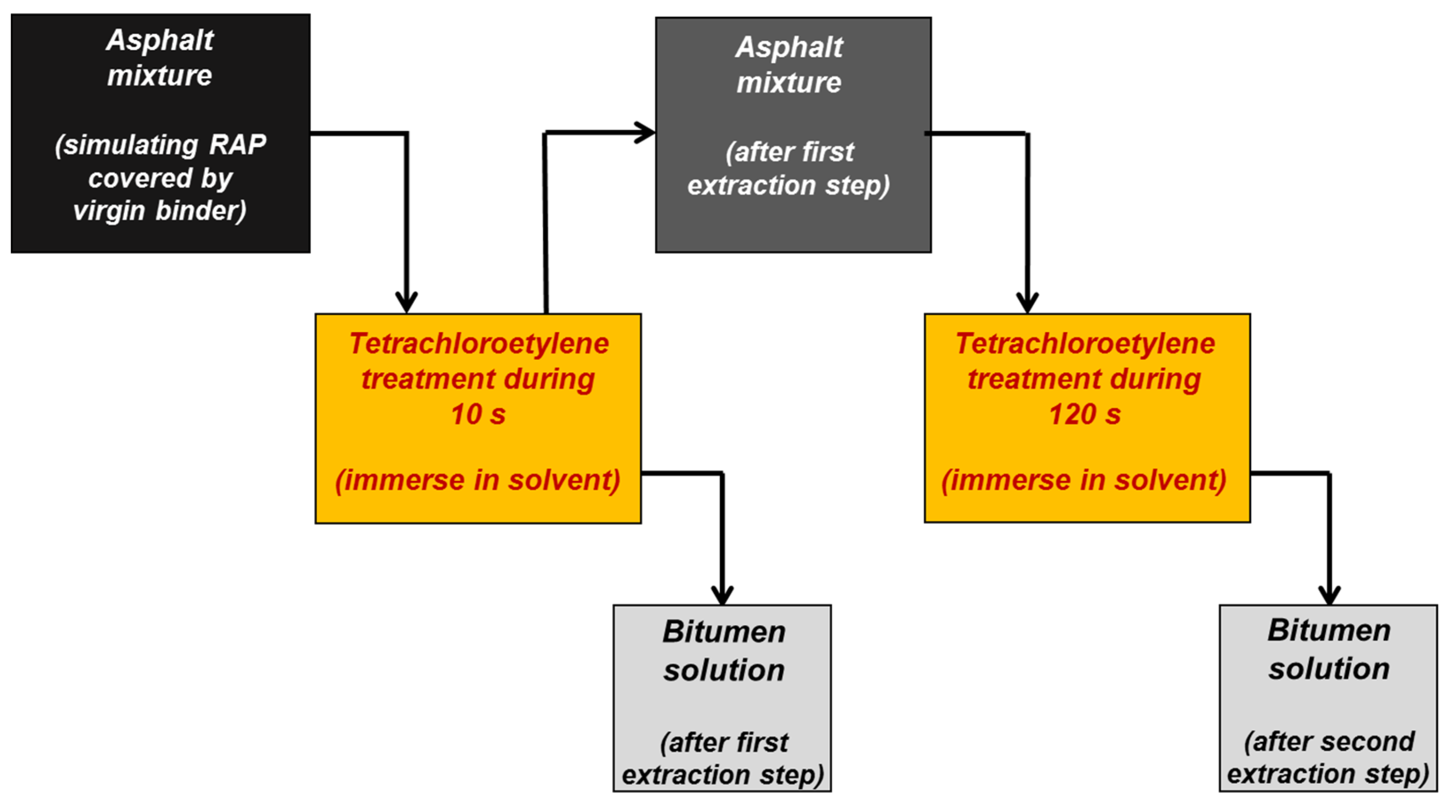 Materials 14 04355 g002
