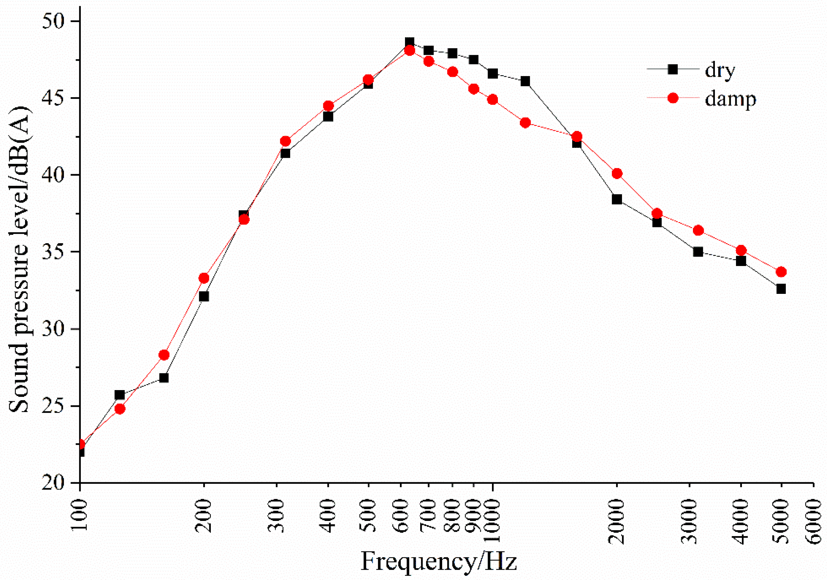 Materials 14 04356 g008