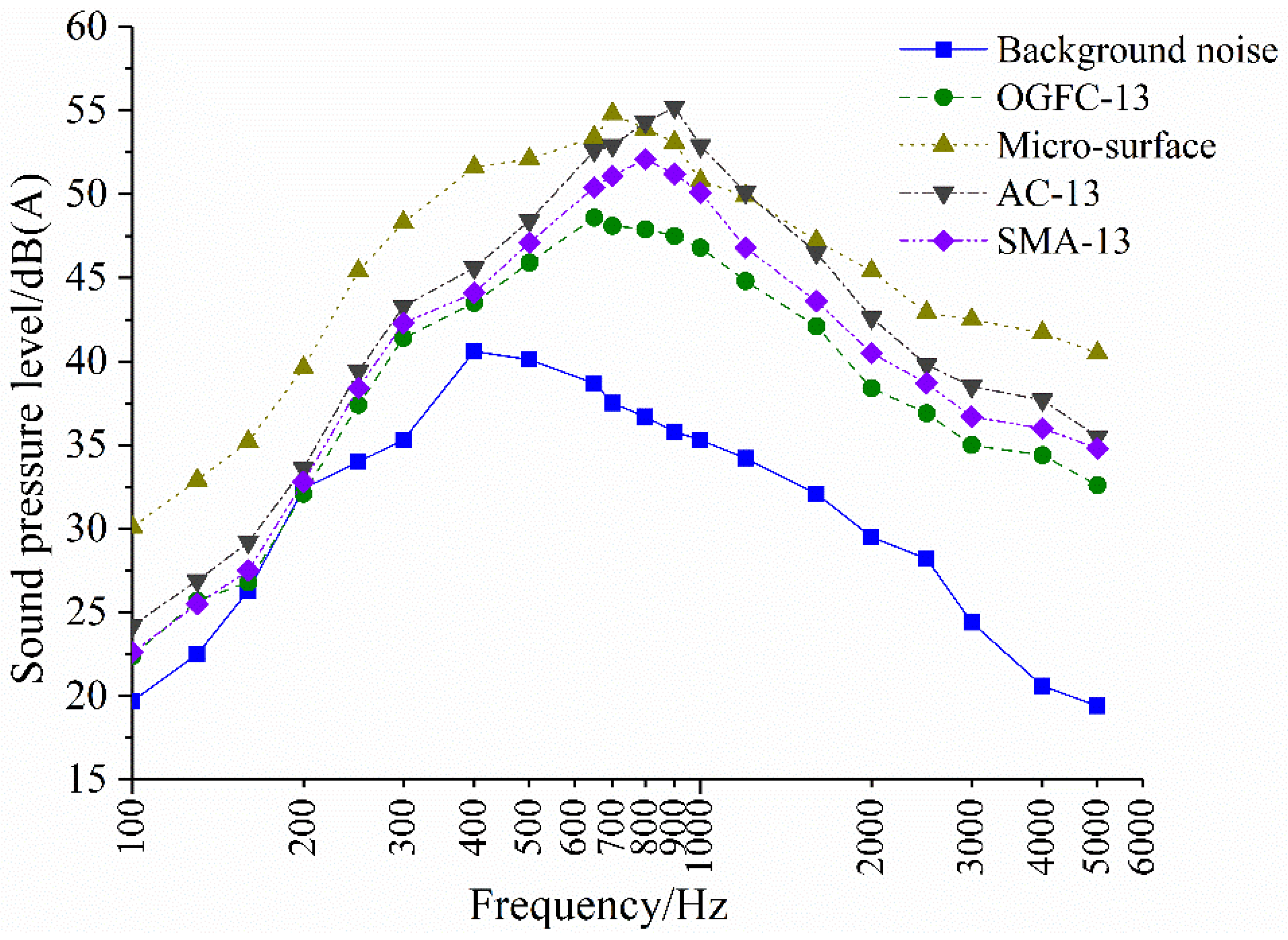 Materials 14 04356 g009