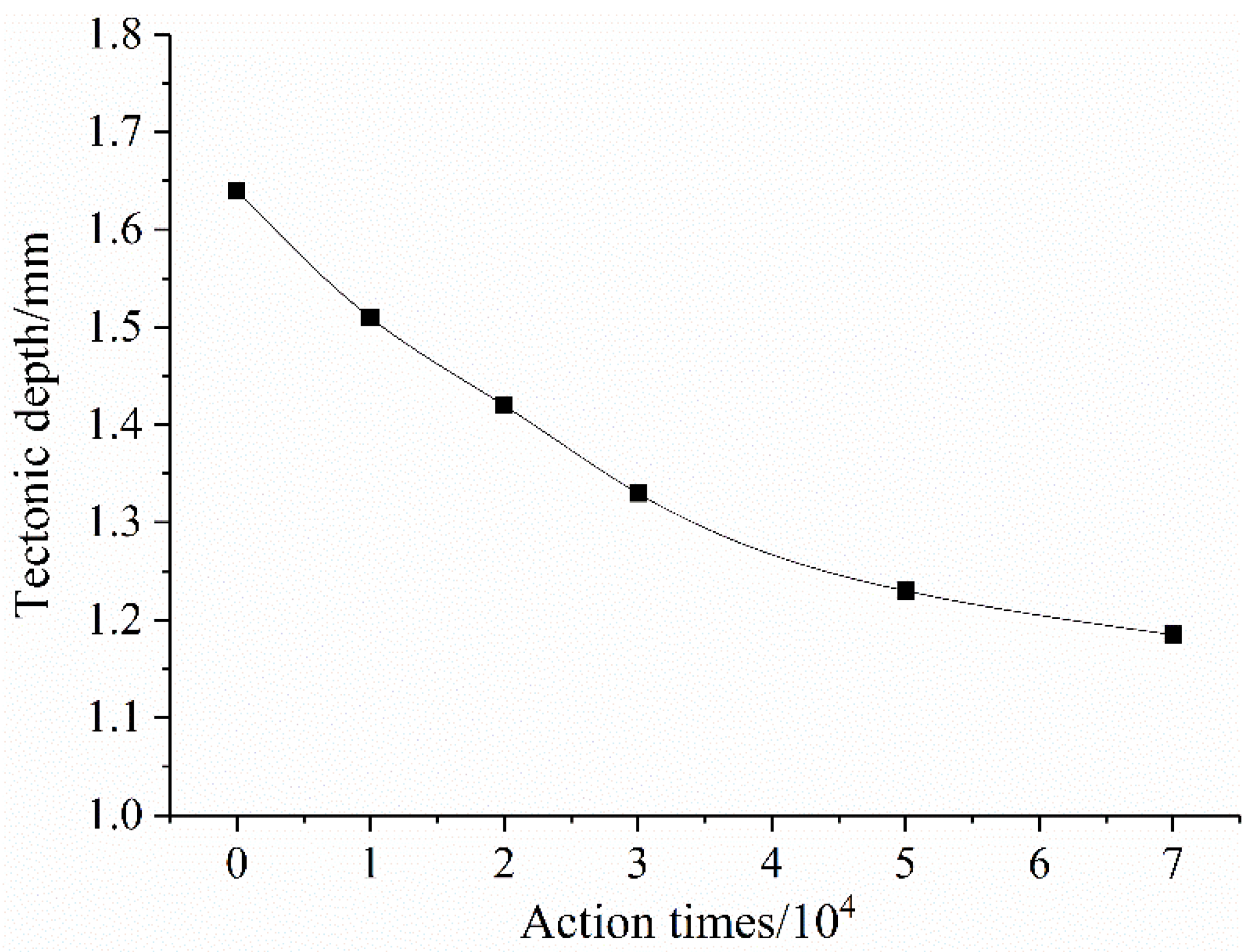Materials 14 04356 g012