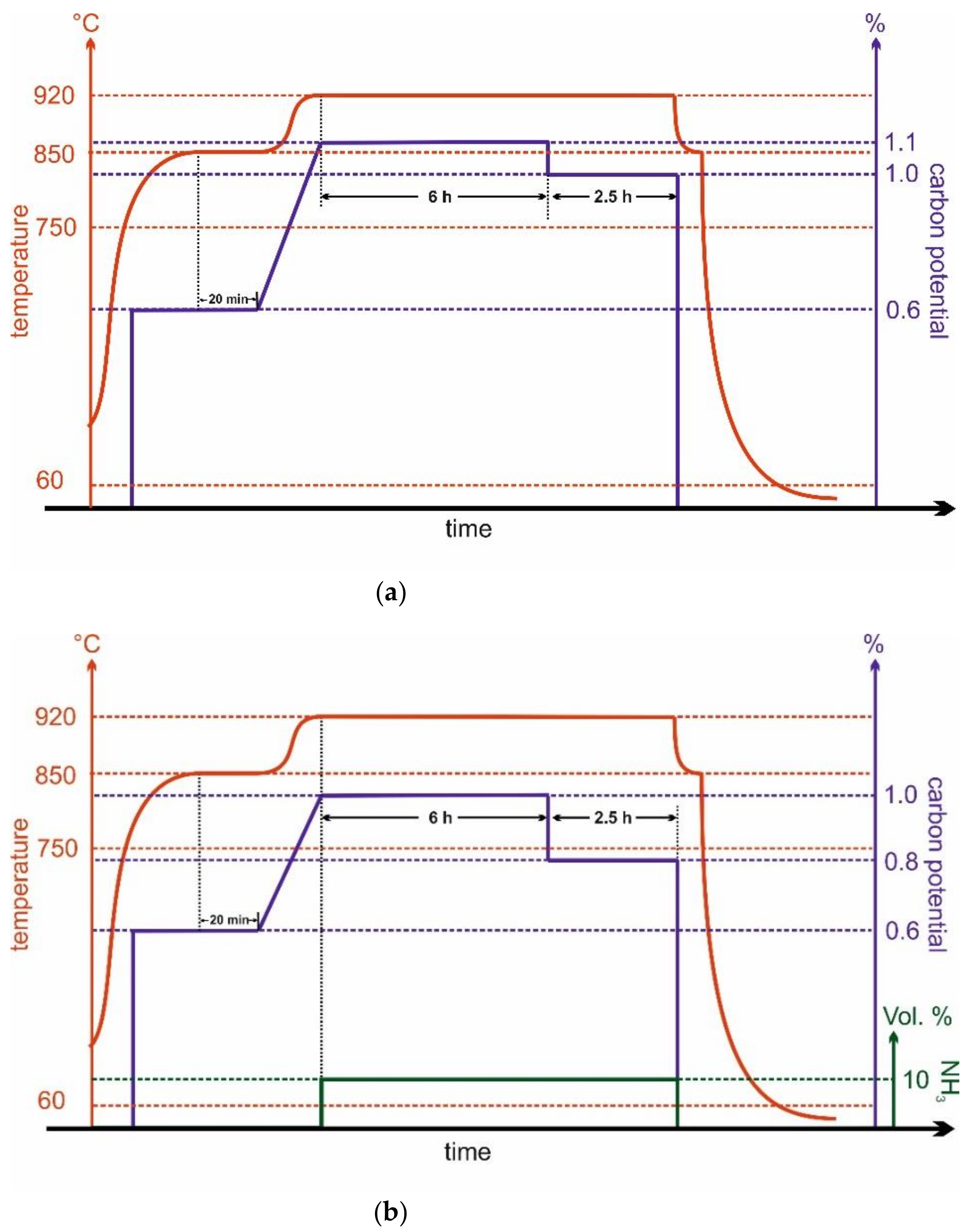 Materials 14 04358 g001 550