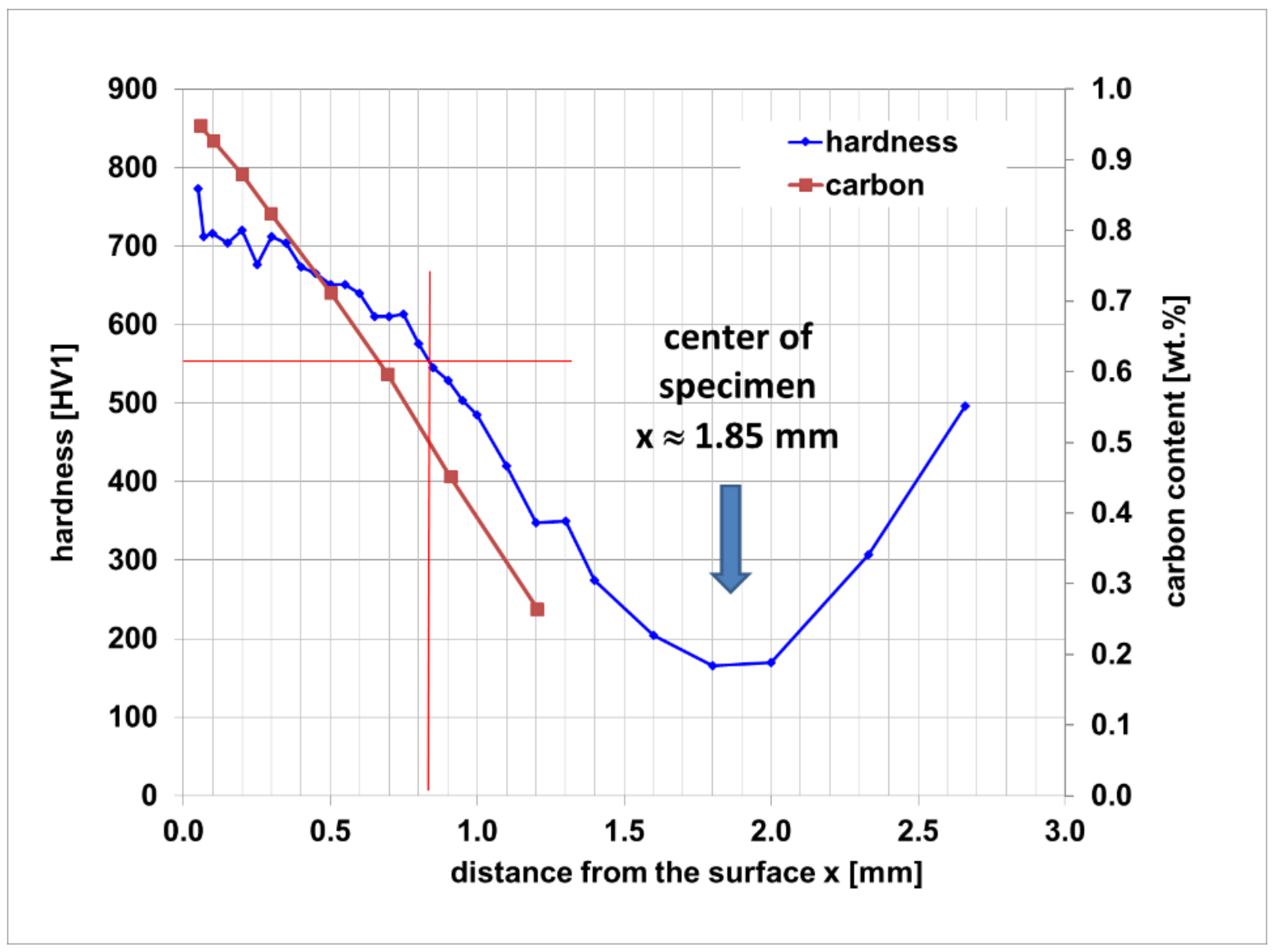Materials 14 04358 g005 550