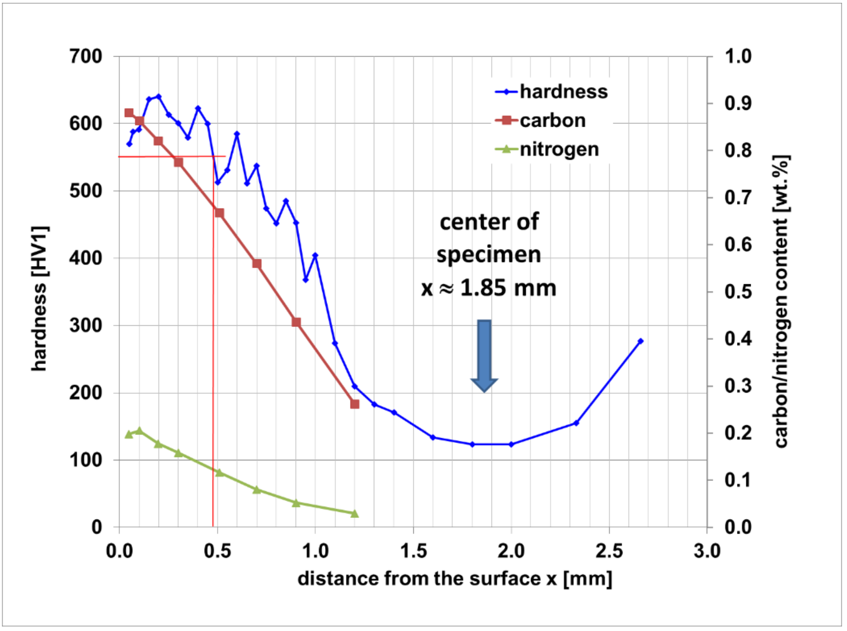 Materials 14 04358 g009 550