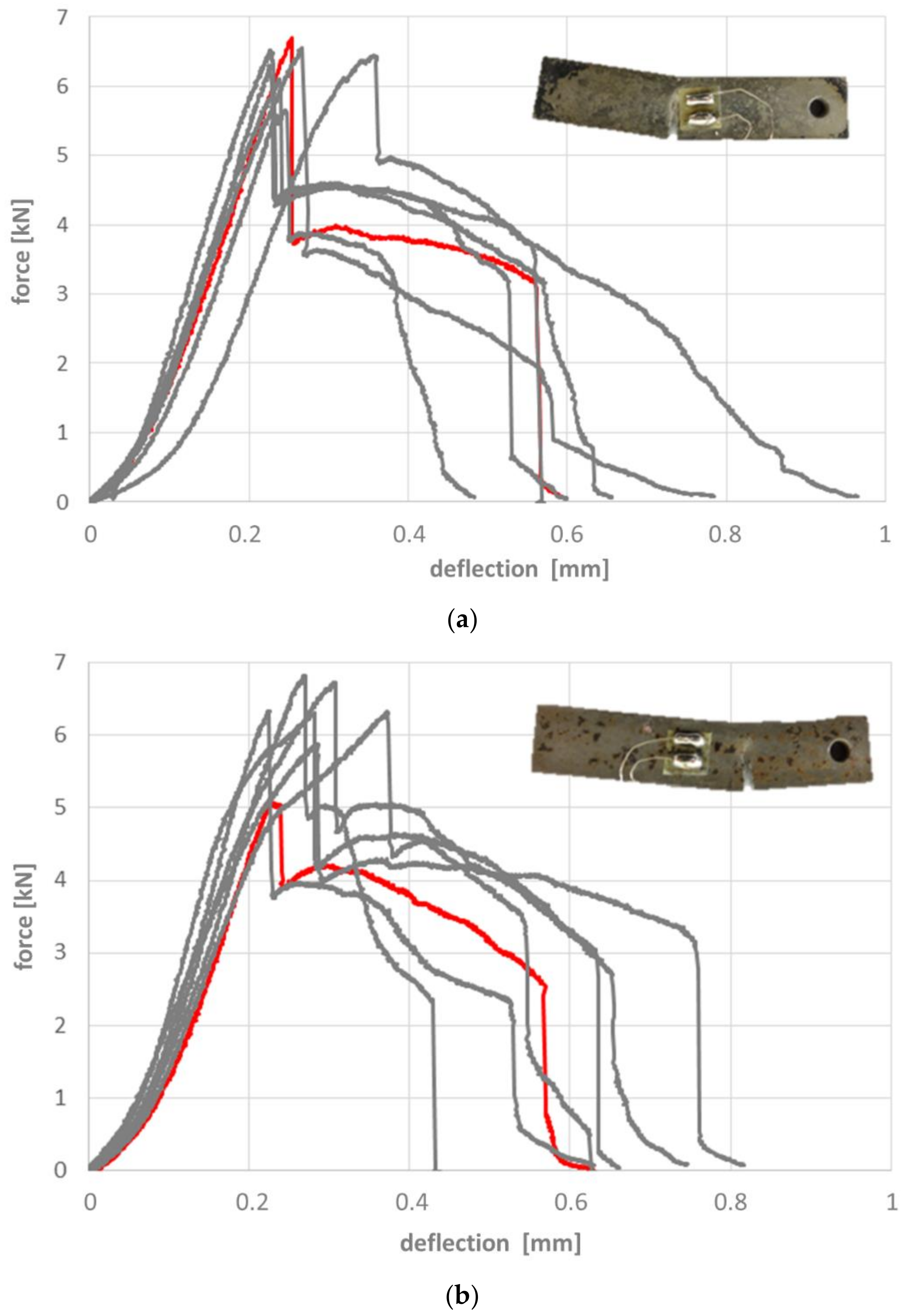 Materials 14 04358 g012 550