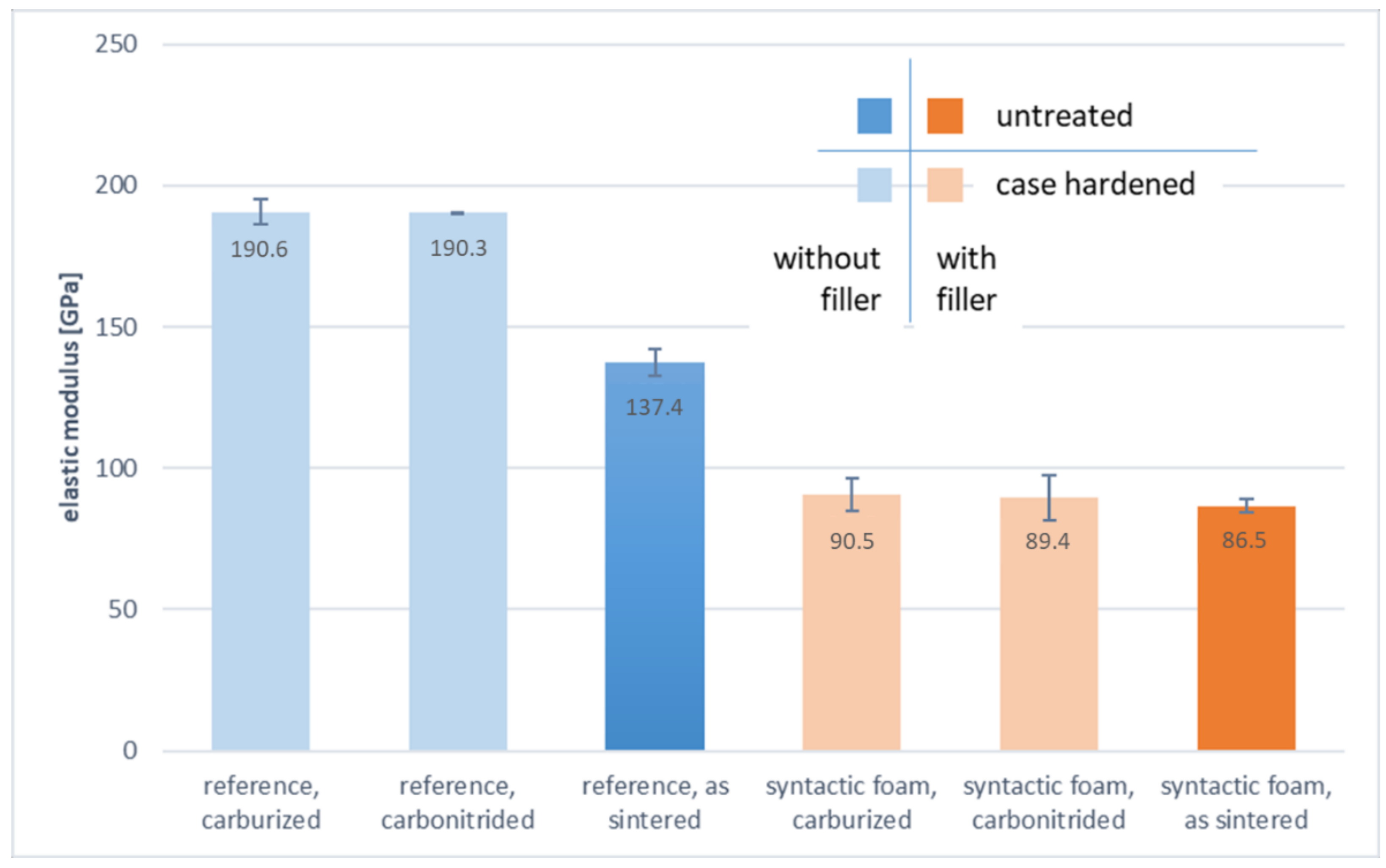 Materials 14 04358 g014 550