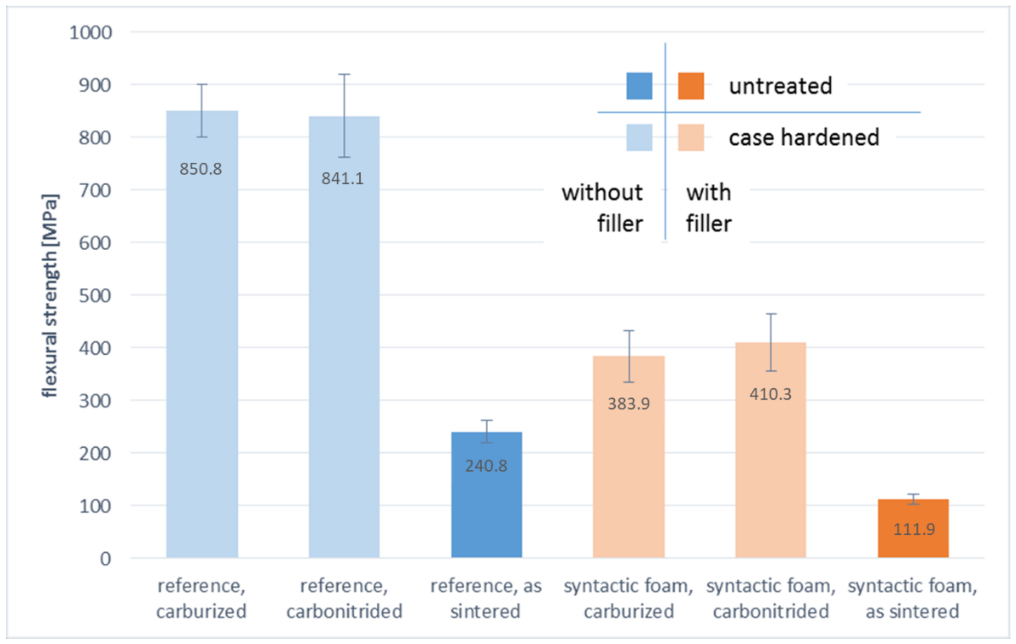 Materials 14 04358 g015 550