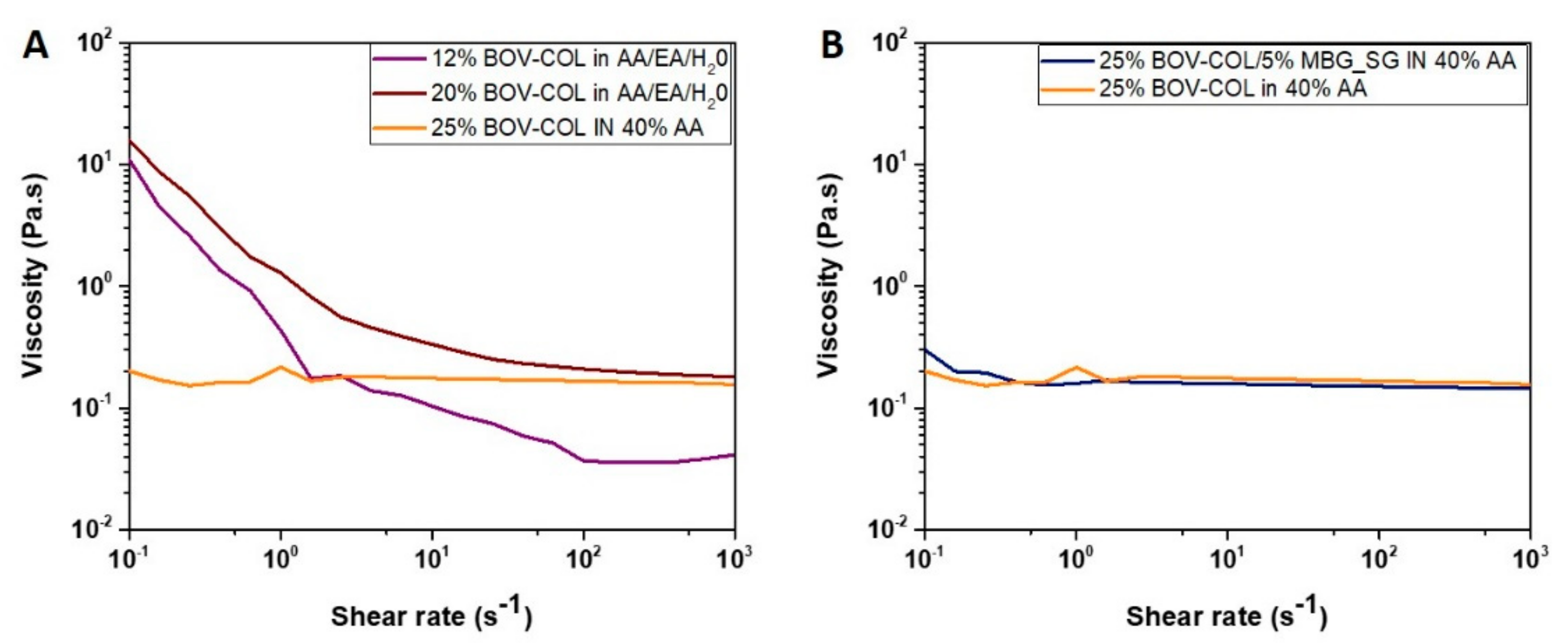 Materials 14 04360 g002 550