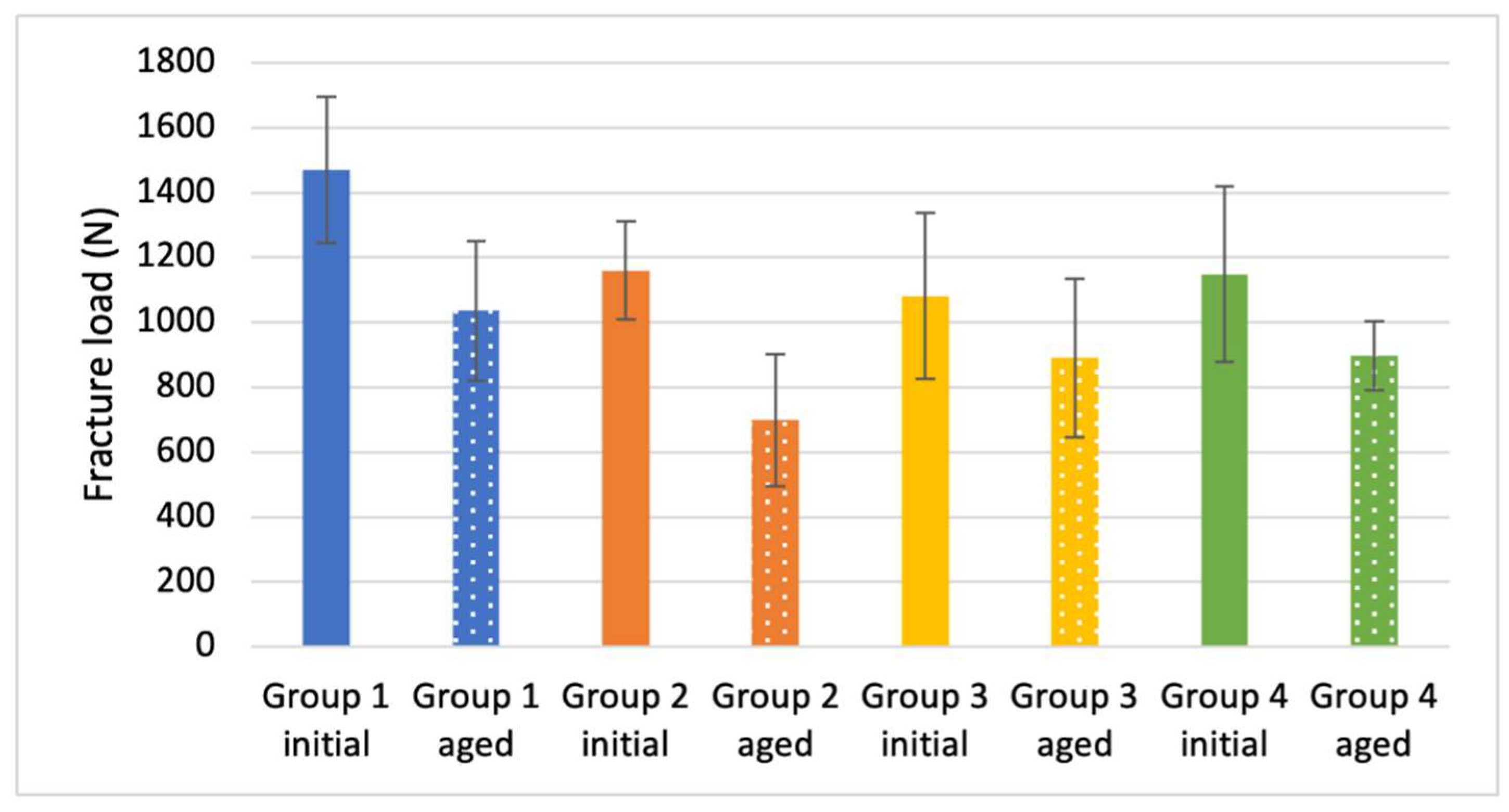 Materials 14 04361 g005 Materials 14 04361 g005