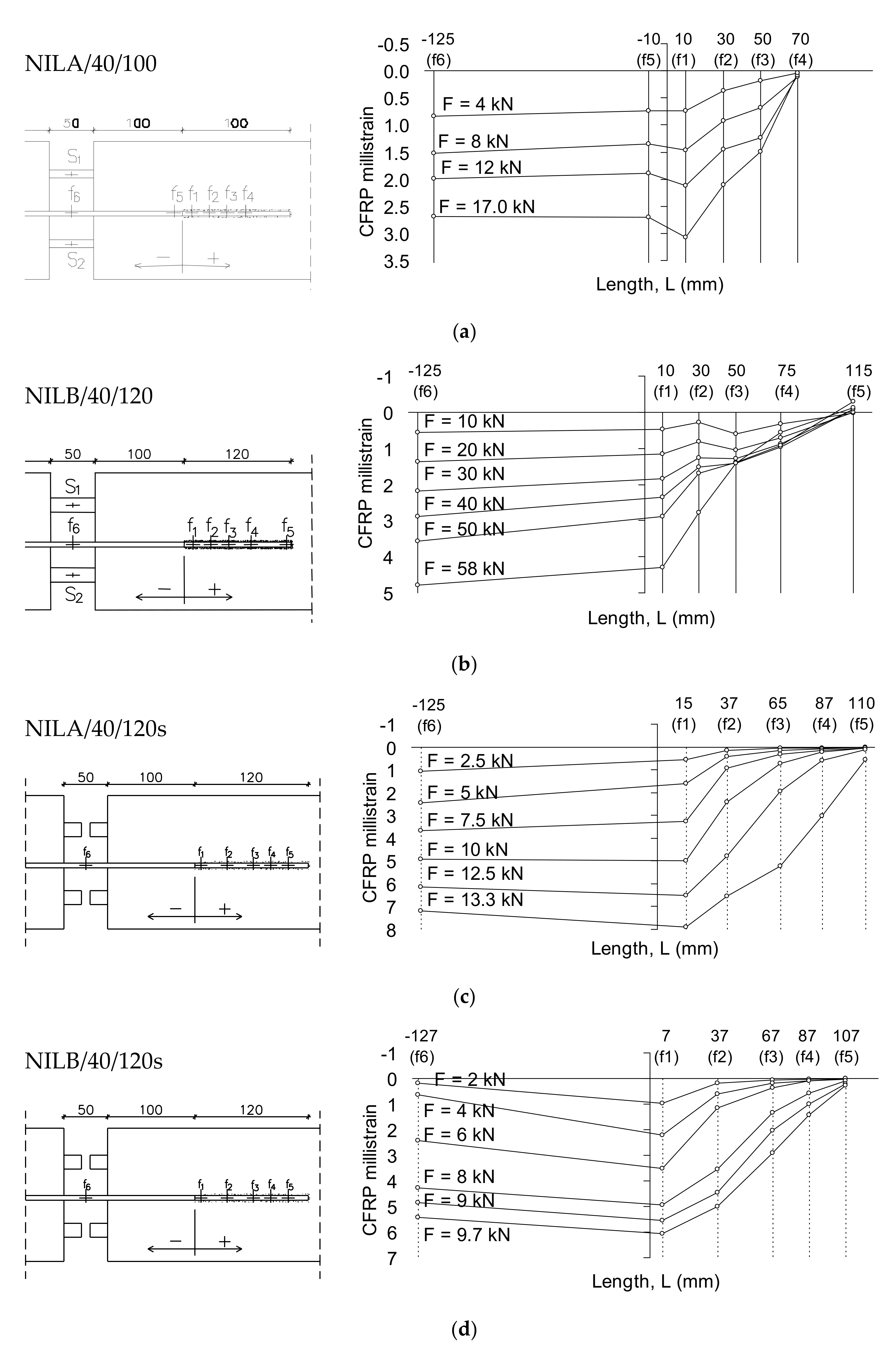Materials 14 04362 g006 550