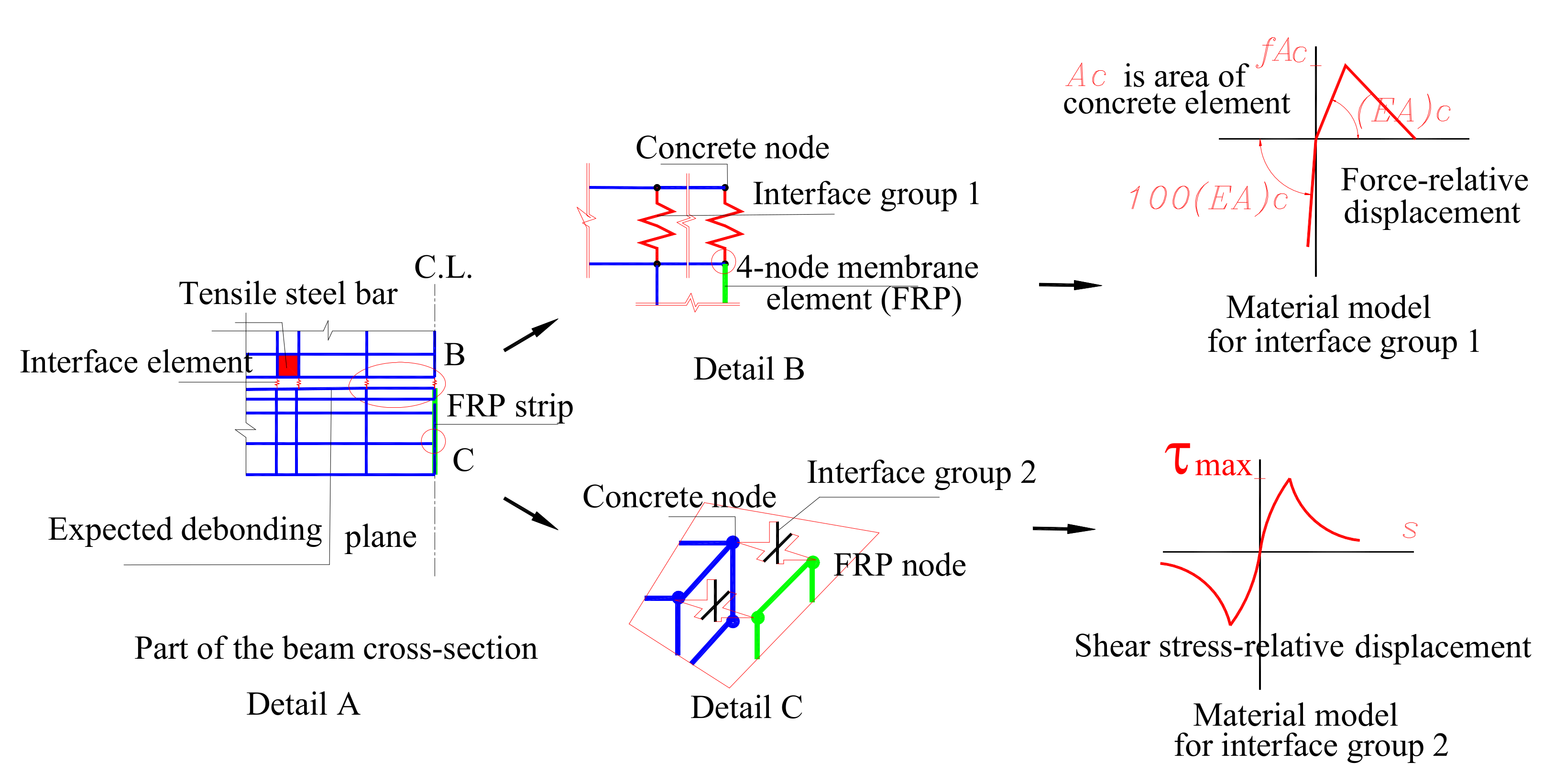 Materials 14 04362 g008 550