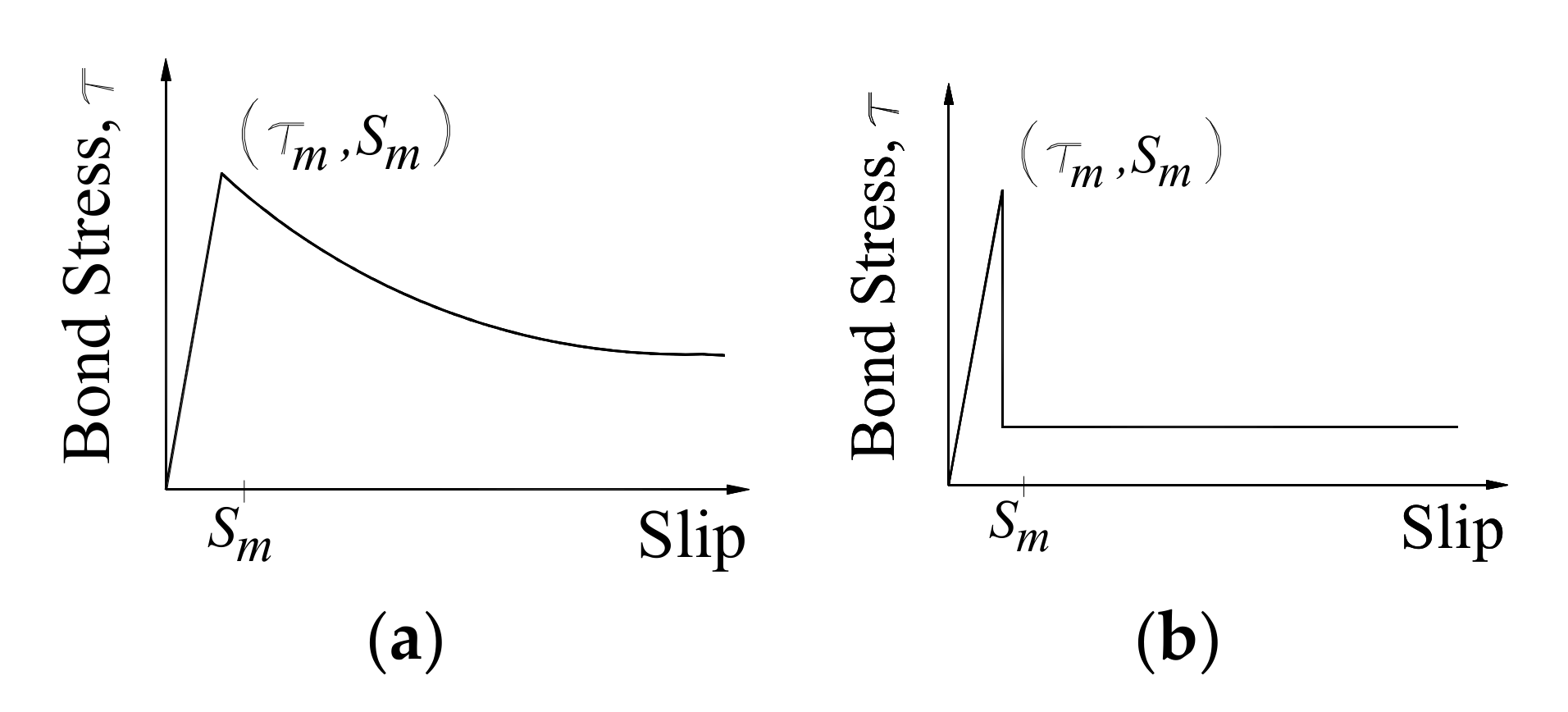Materials 14 04362 g009 550