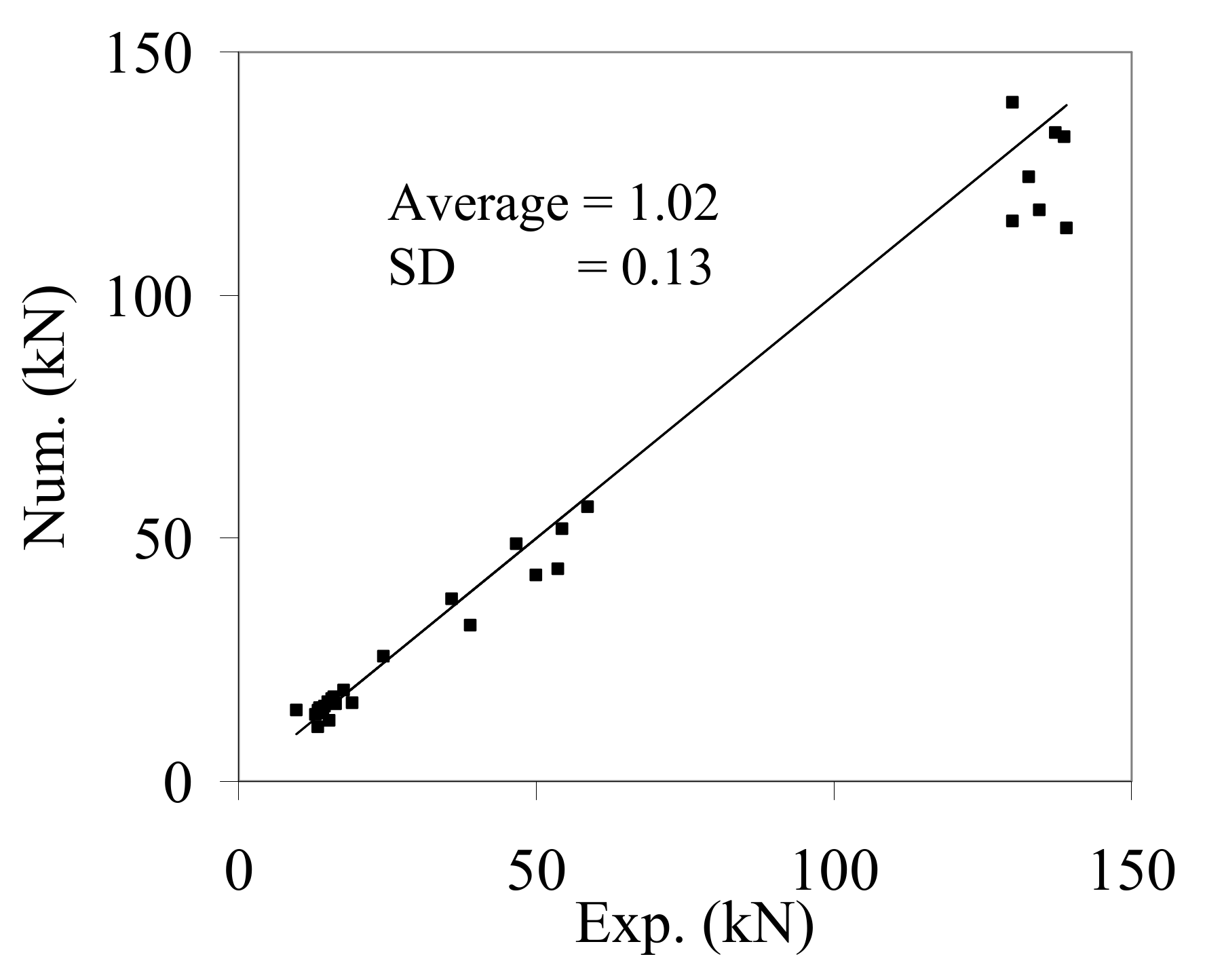 Materials 14 04362 g011 550