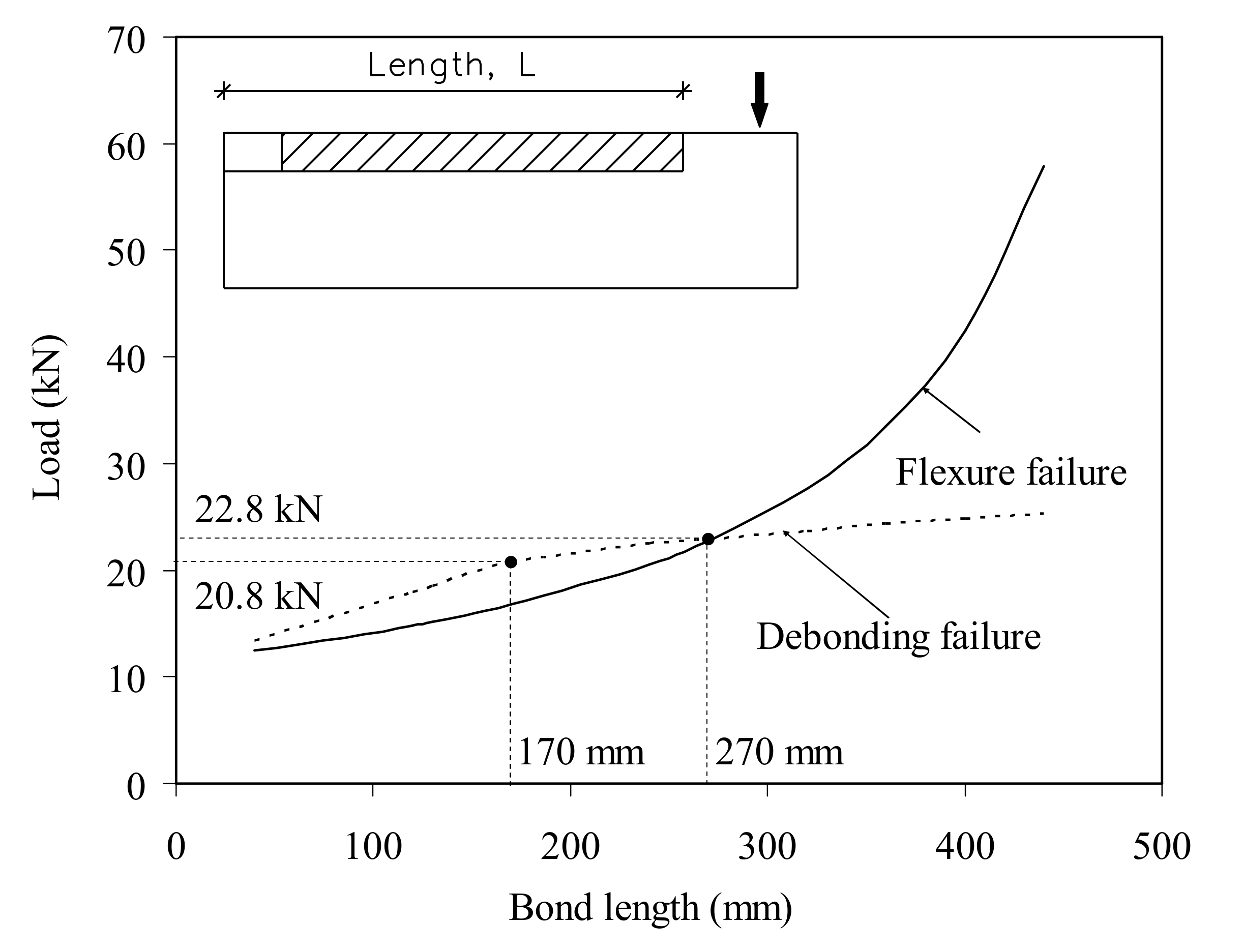 Materials 14 04362 g012 550