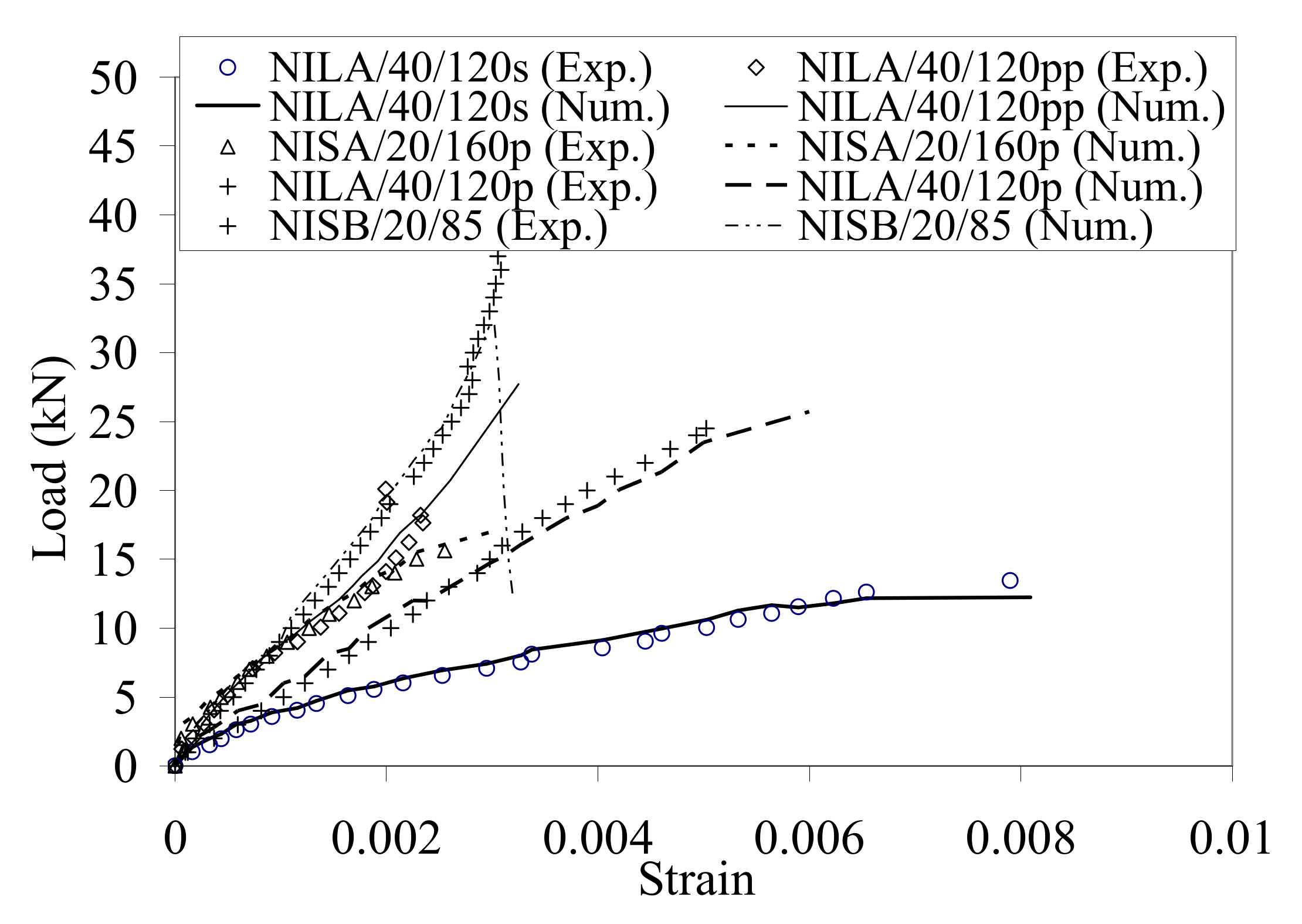Materials 14 04362 g013 550