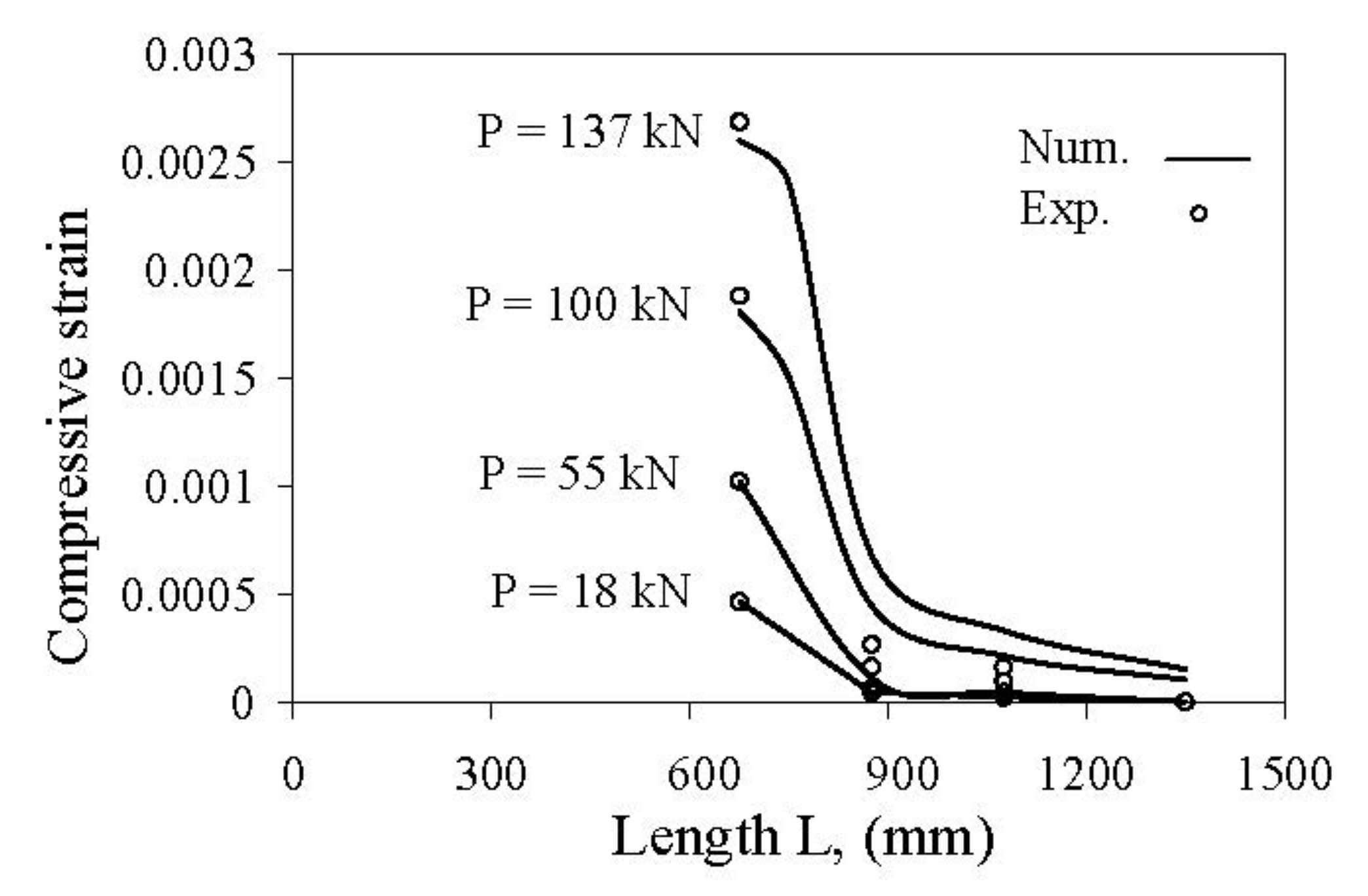 Materials 14 04362 g014 550