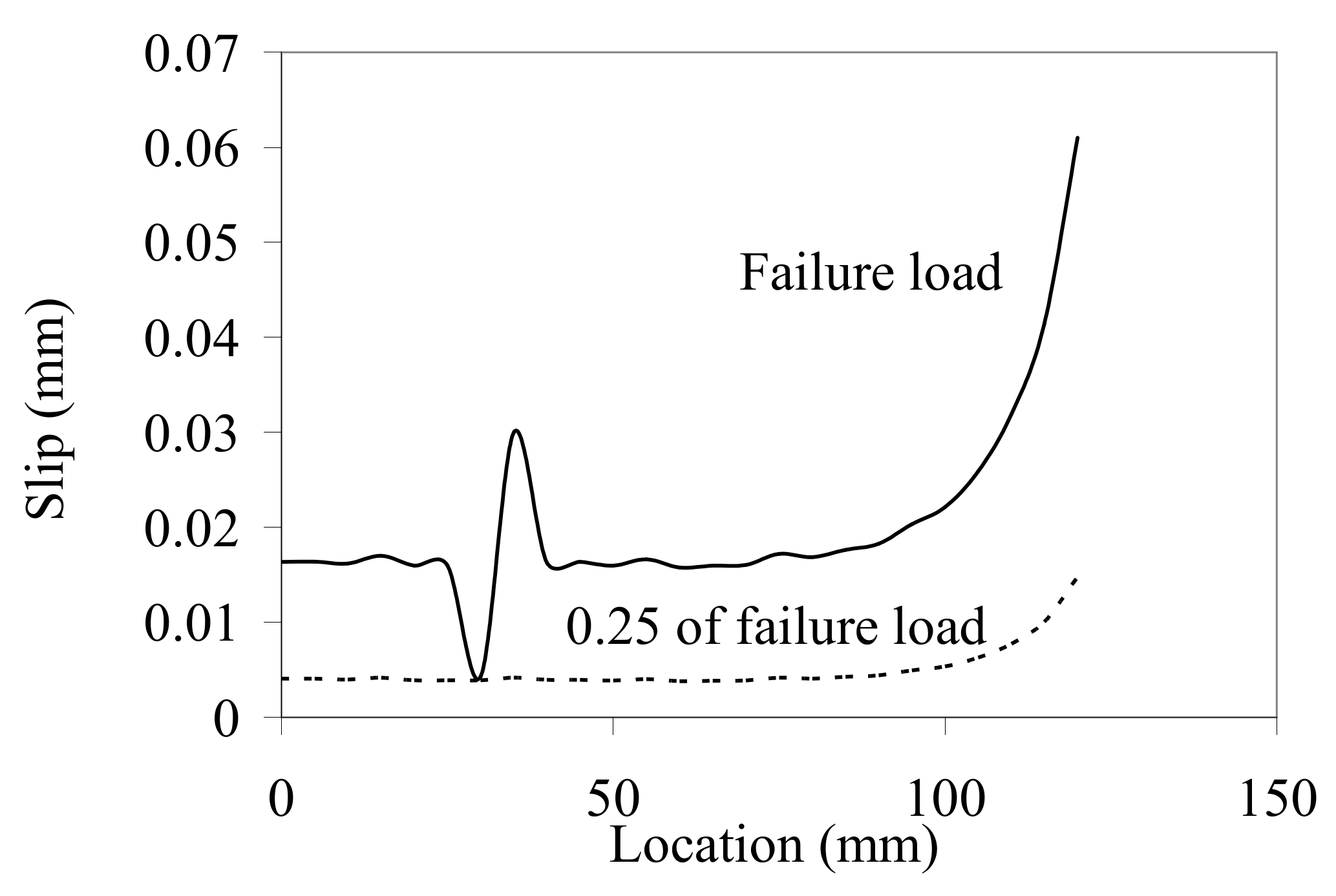 Materials 14 04362 g015 550