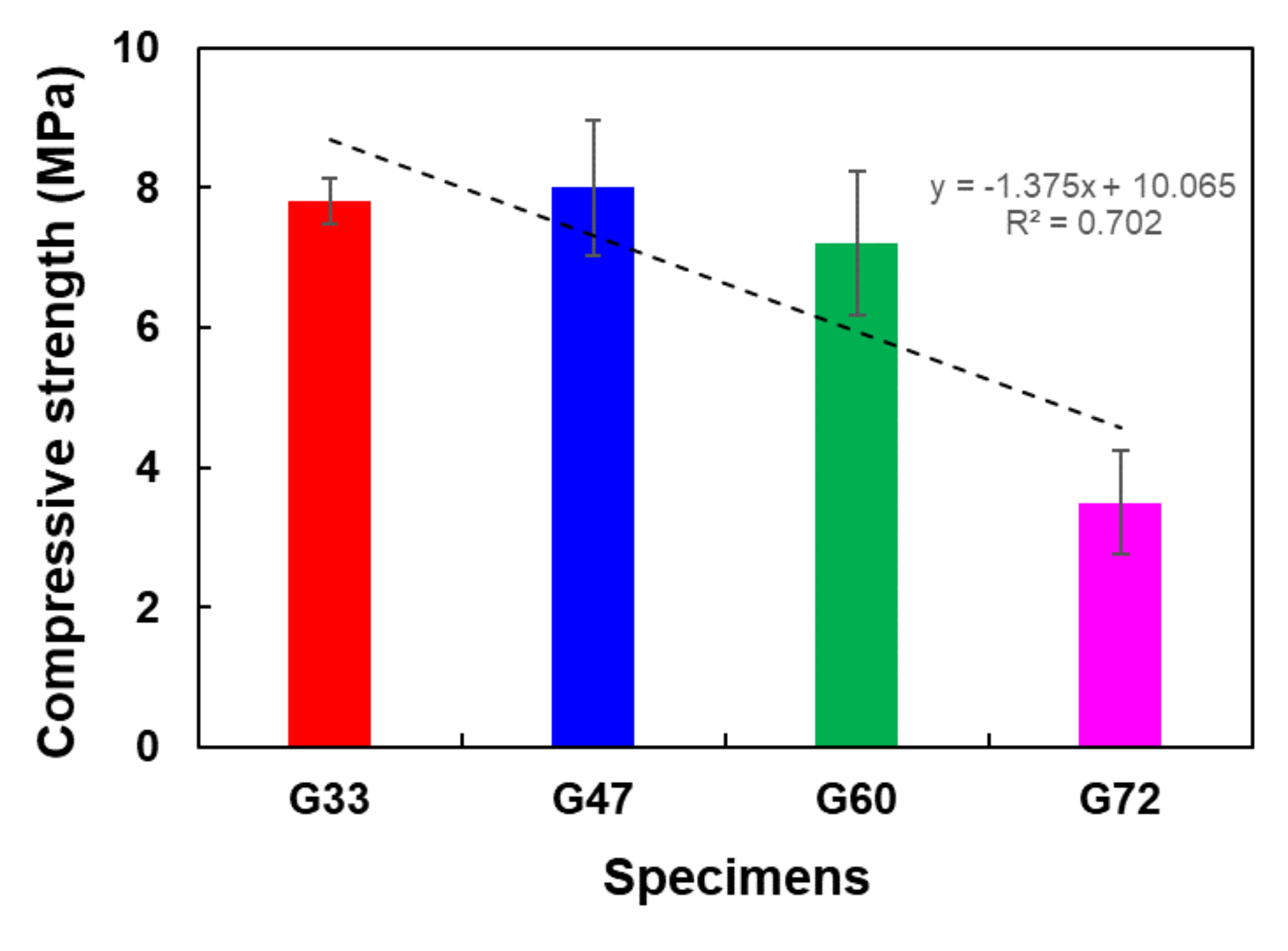 Materials 14 04365 g007