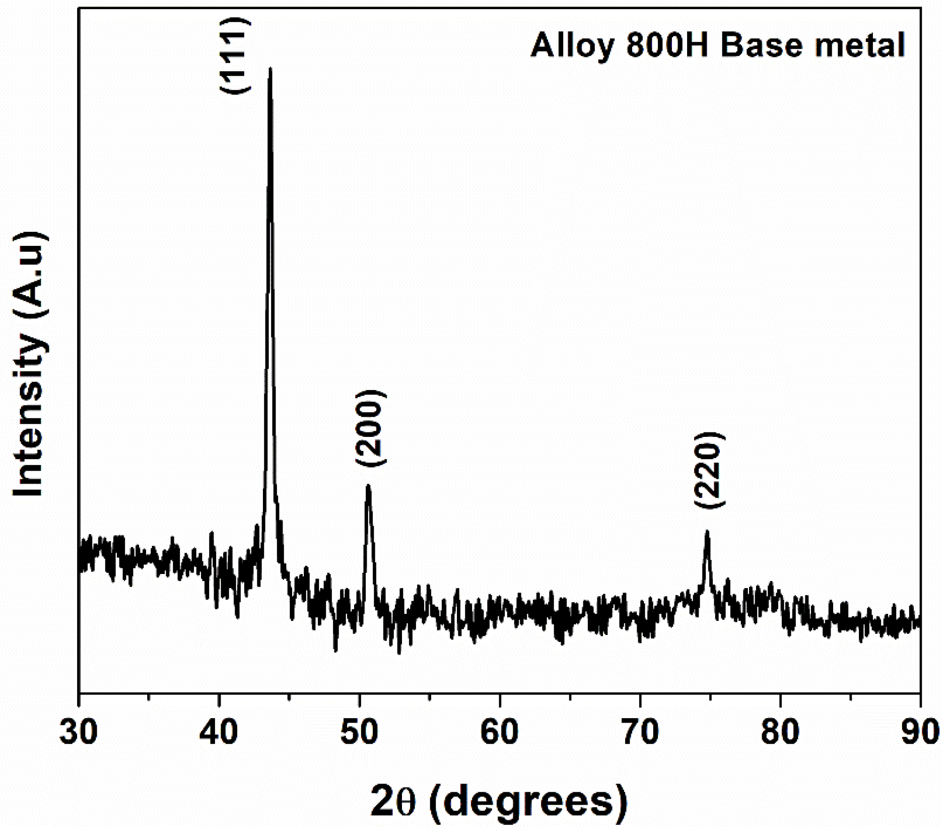 Materials 14 04366 g002 550