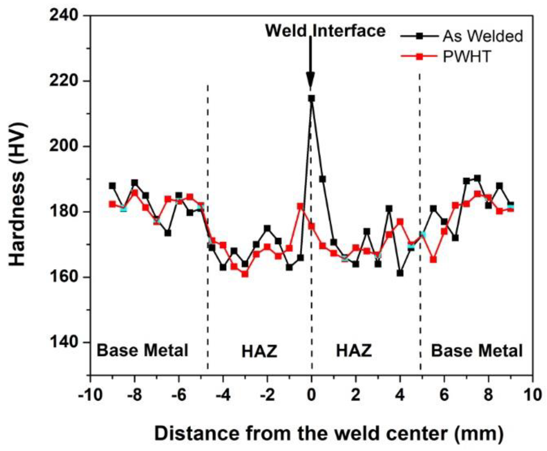 Materials 14 04366 g005 550